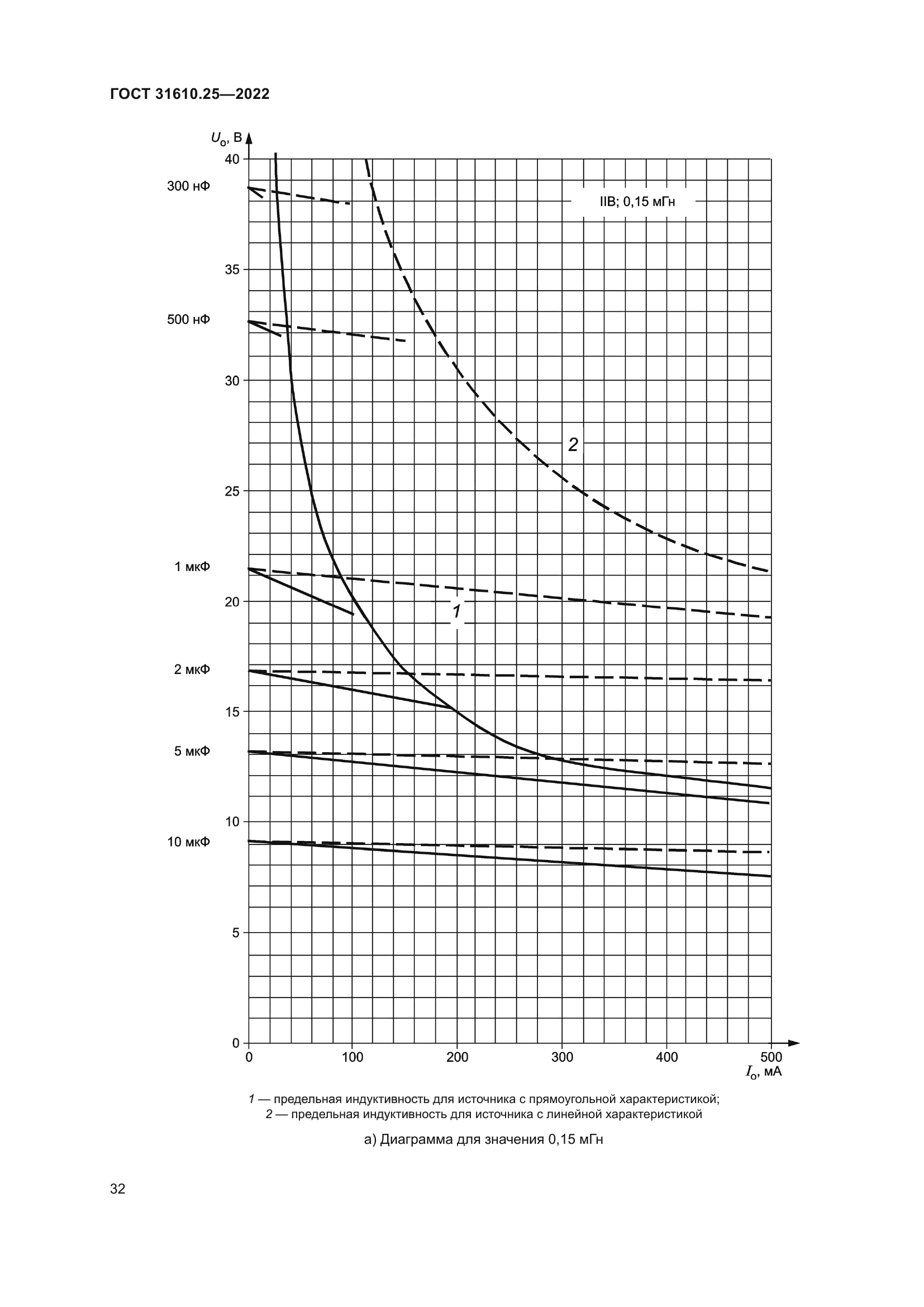 ГОСТ 31610.25-2022