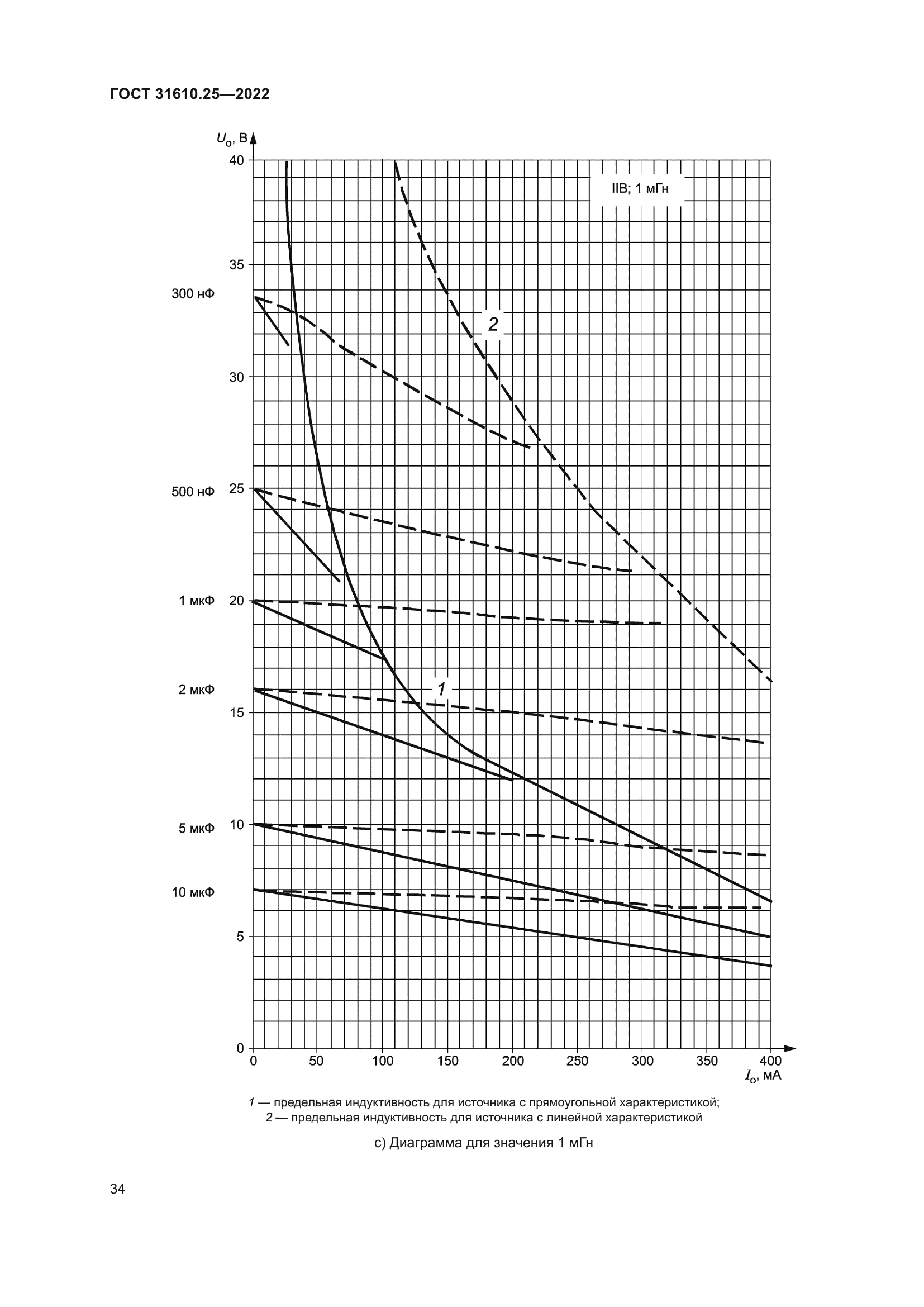ГОСТ 31610.25-2022