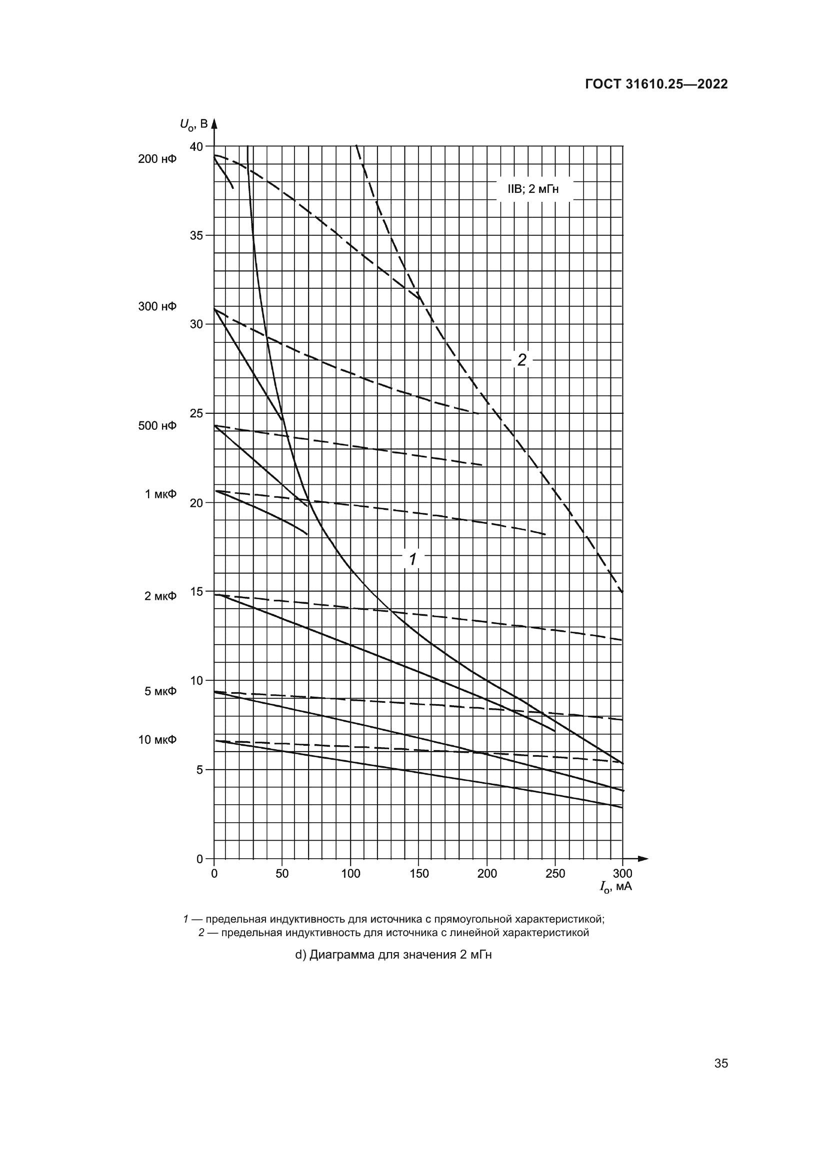 ГОСТ 31610.25-2022