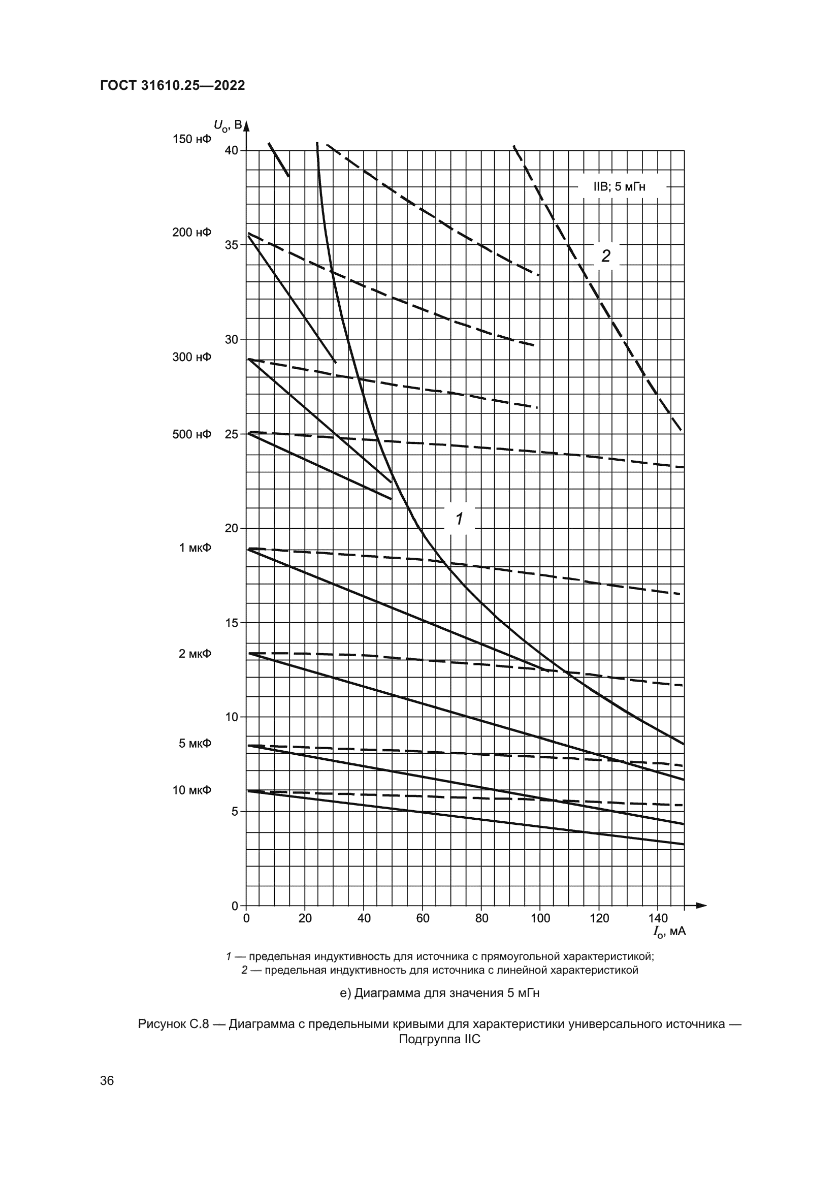 ГОСТ 31610.25-2022