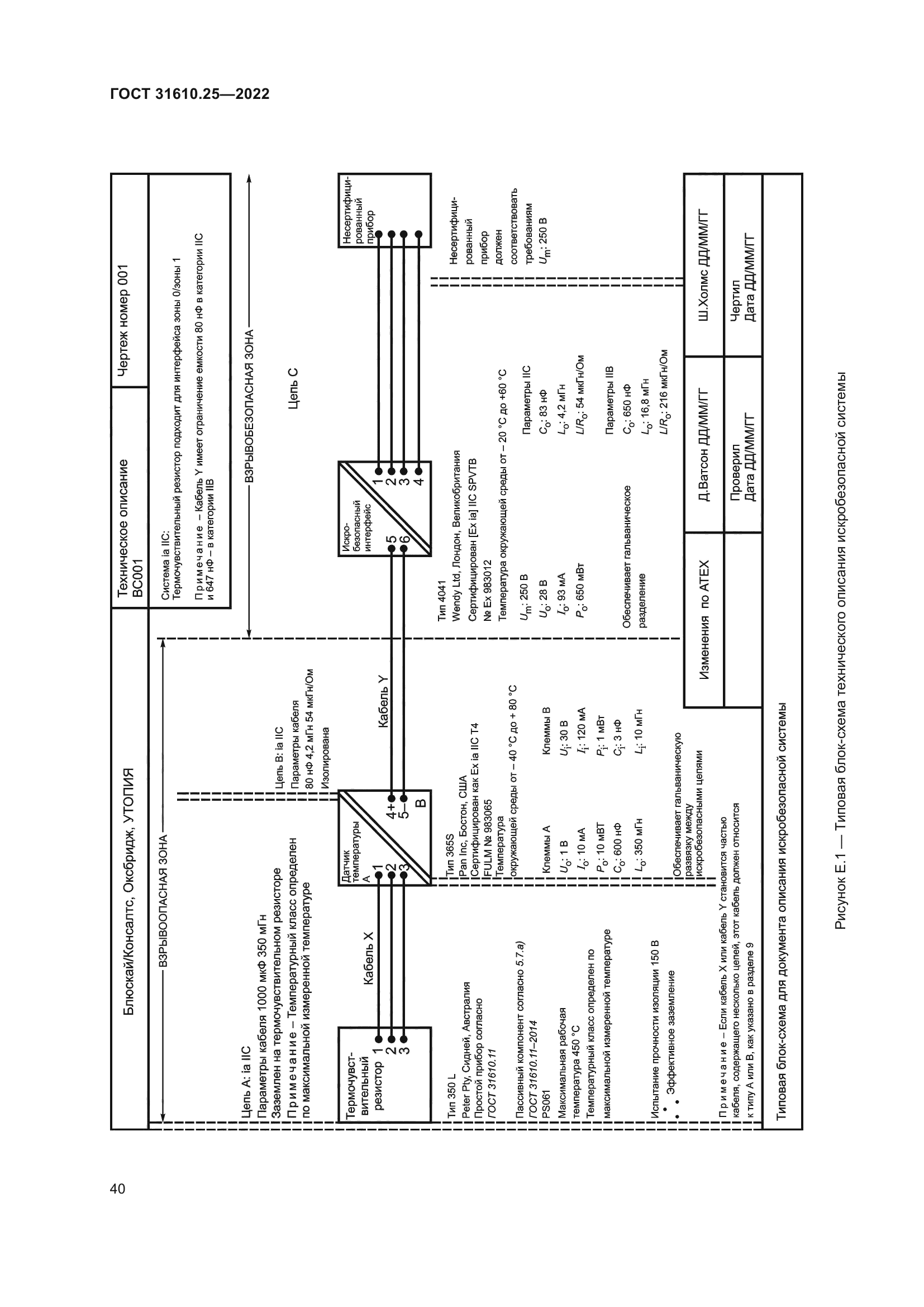 ГОСТ 31610.25-2022