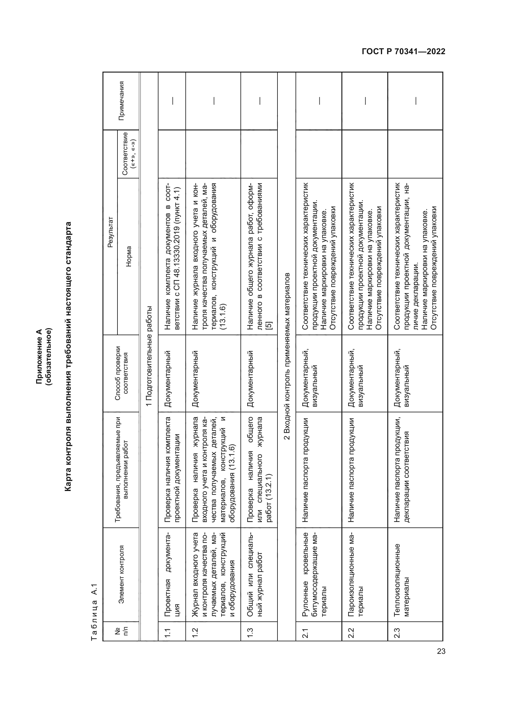 ГОСТ Р 70341-2022