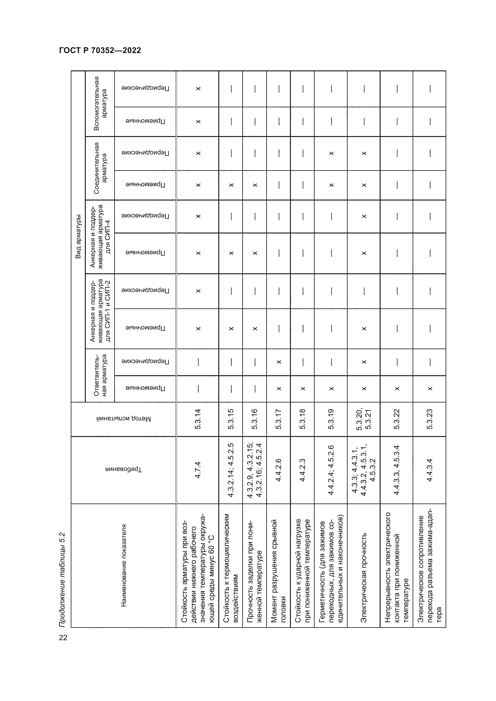 ГОСТ Р 70352-2022