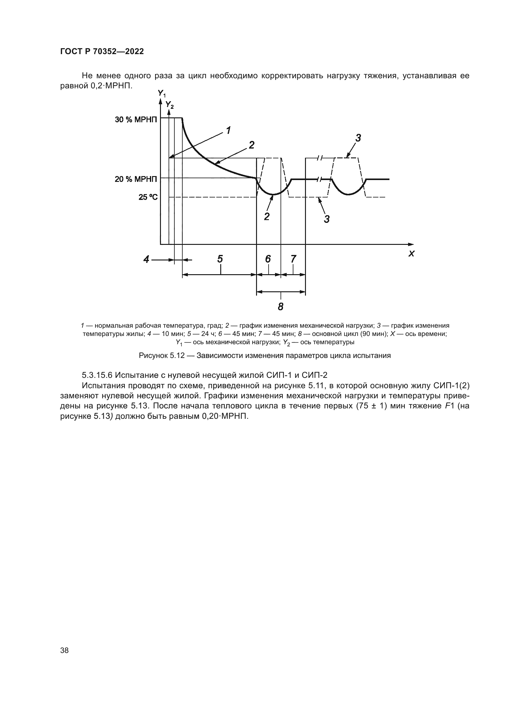 ГОСТ Р 70352-2022