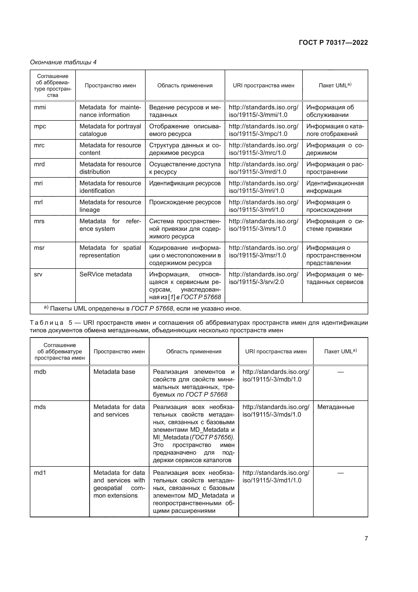 ГОСТ Р 70317-2022