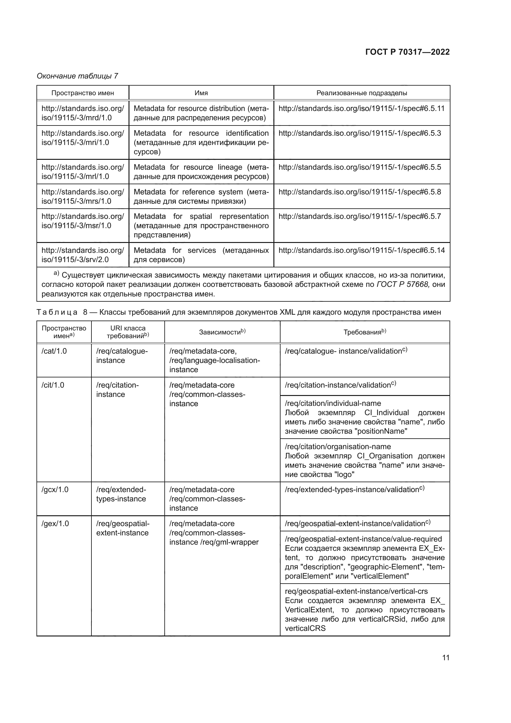 ГОСТ Р 70317-2022