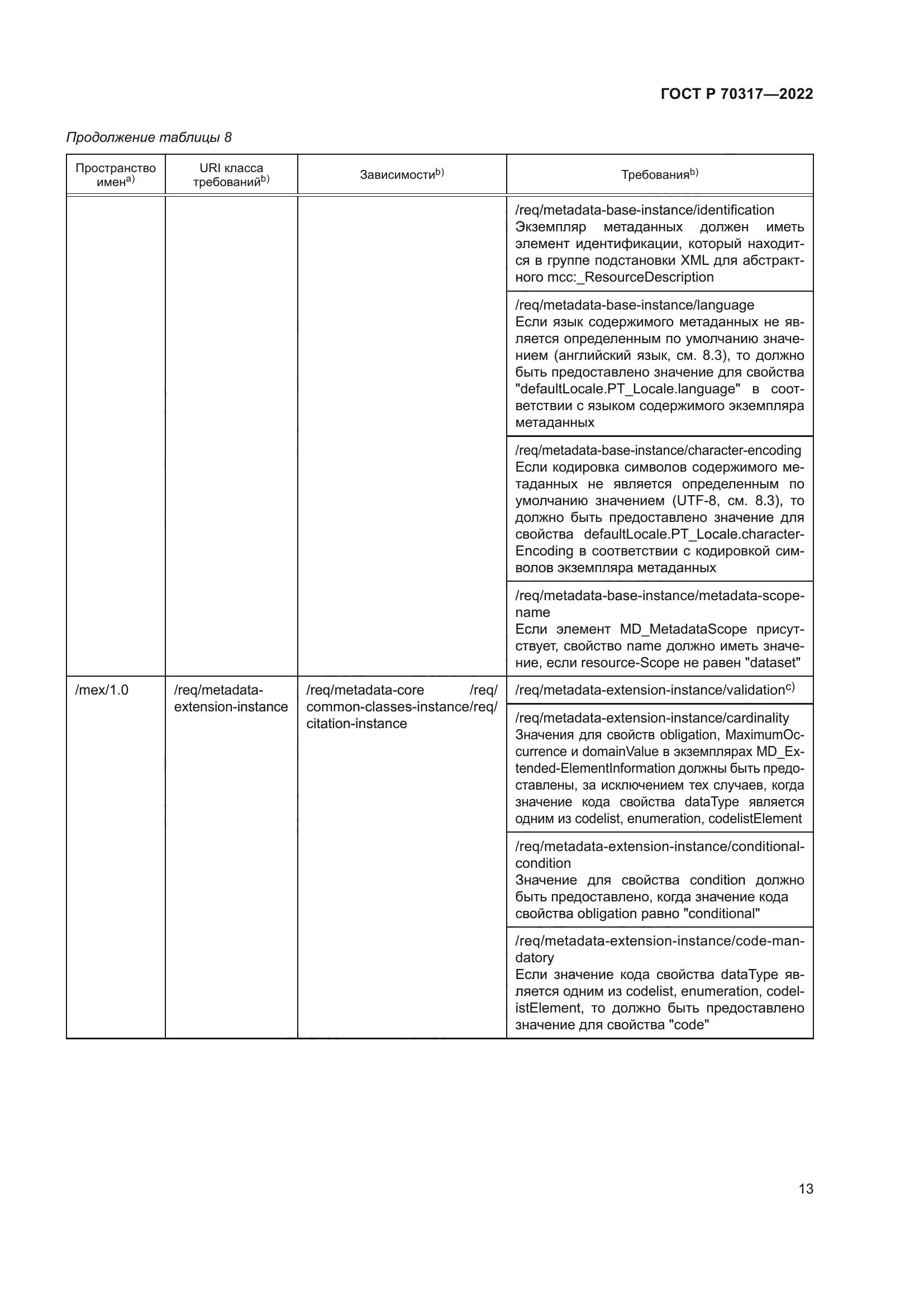 ГОСТ Р 70317-2022