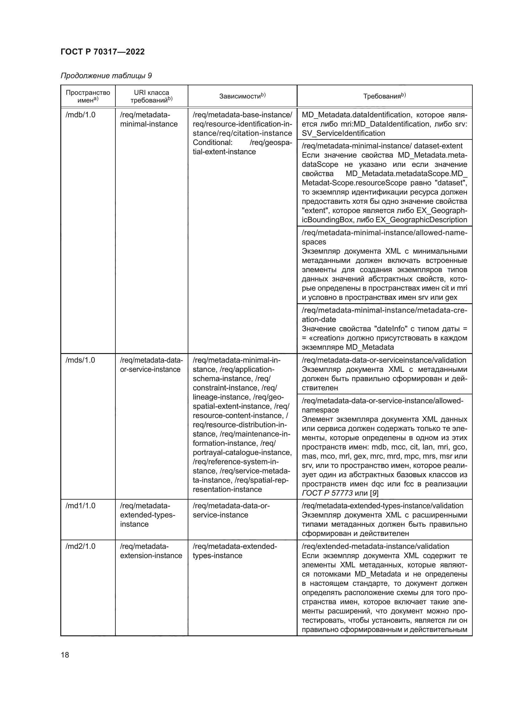 ГОСТ Р 70317-2022