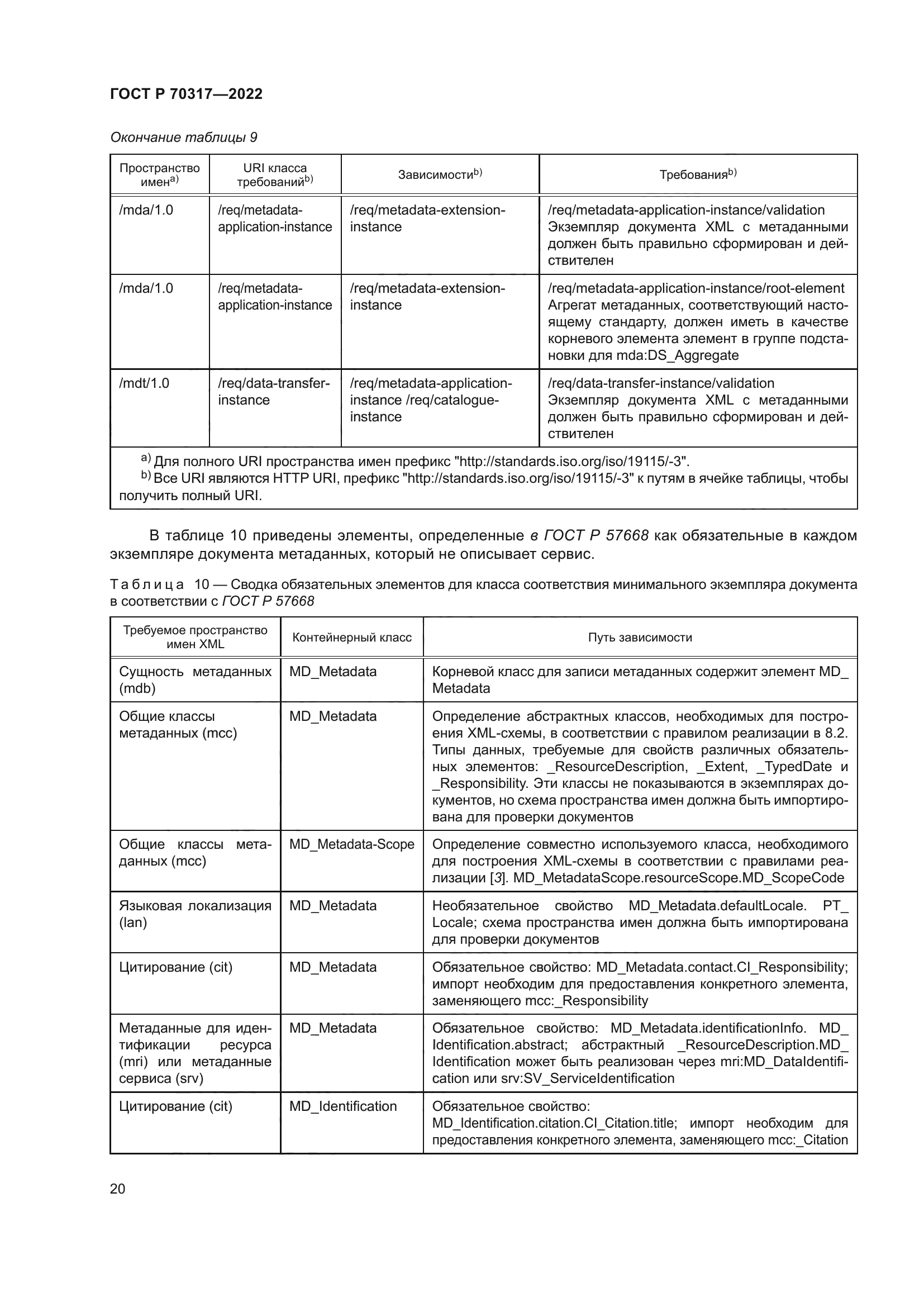 ГОСТ Р 70317-2022