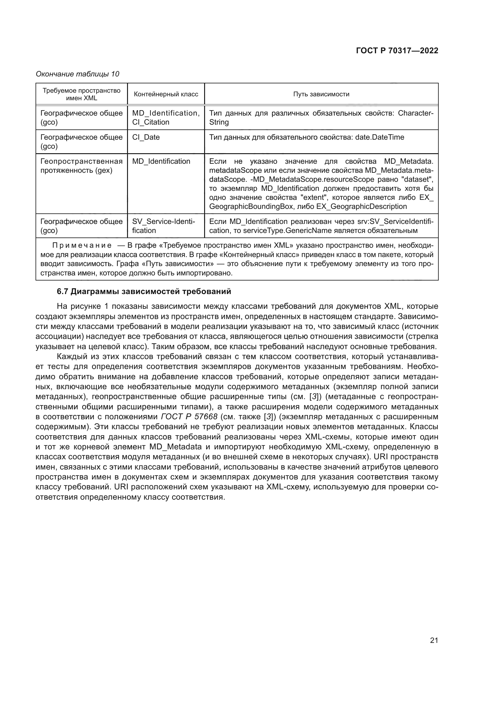 ГОСТ Р 70317-2022