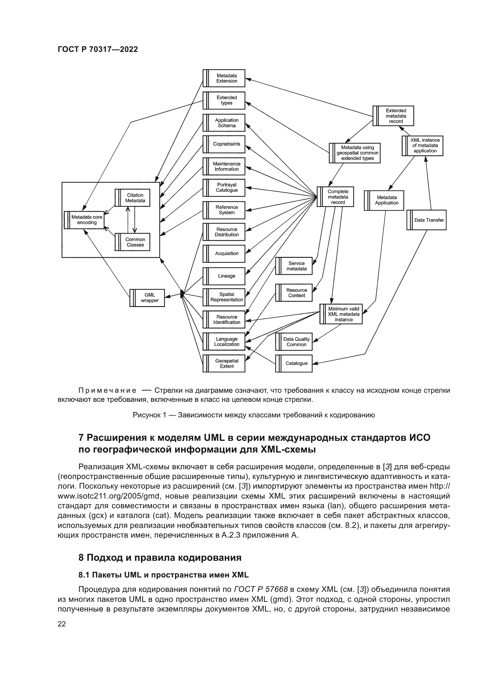 ГОСТ Р 70317-2022