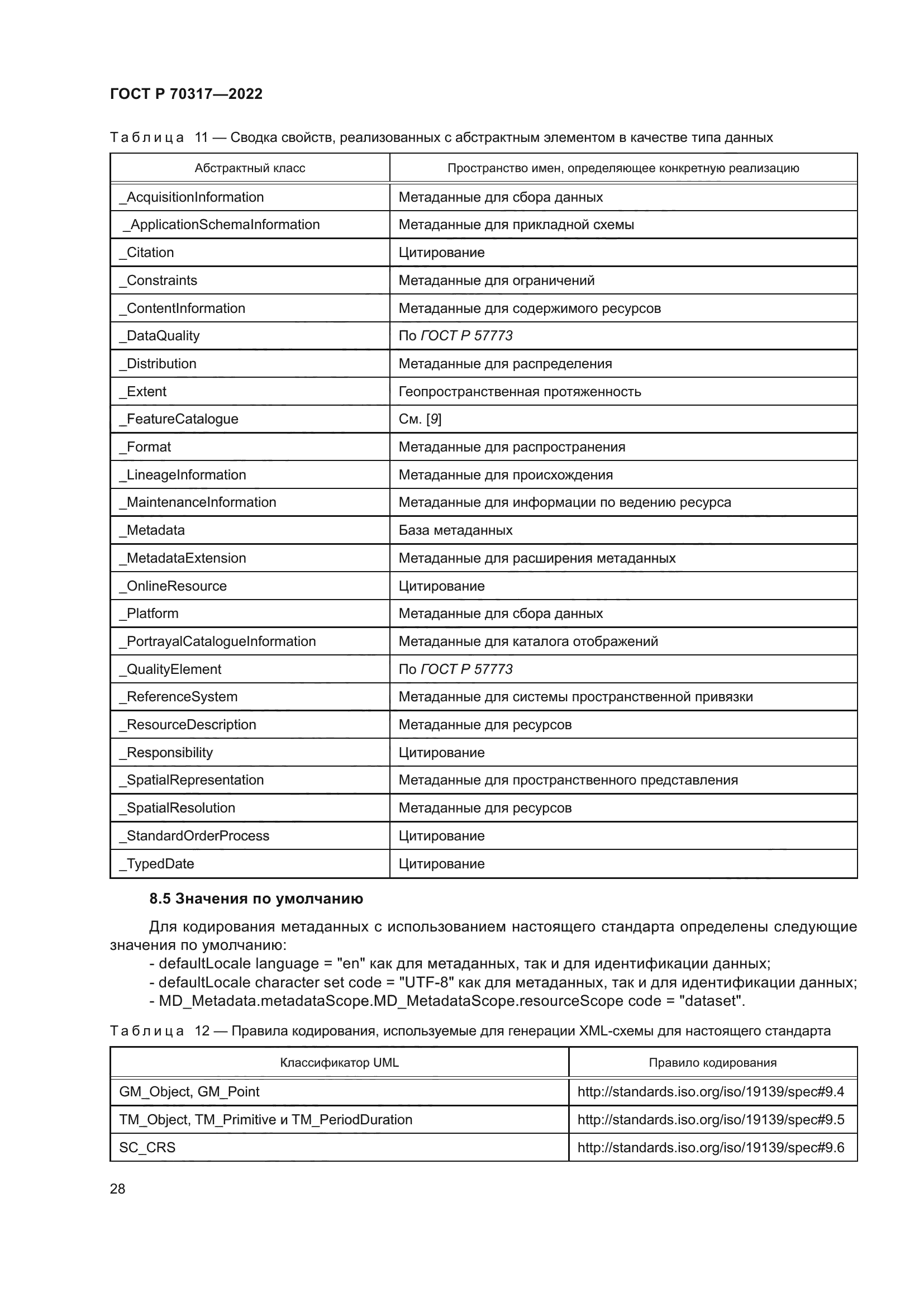 ГОСТ Р 70317-2022