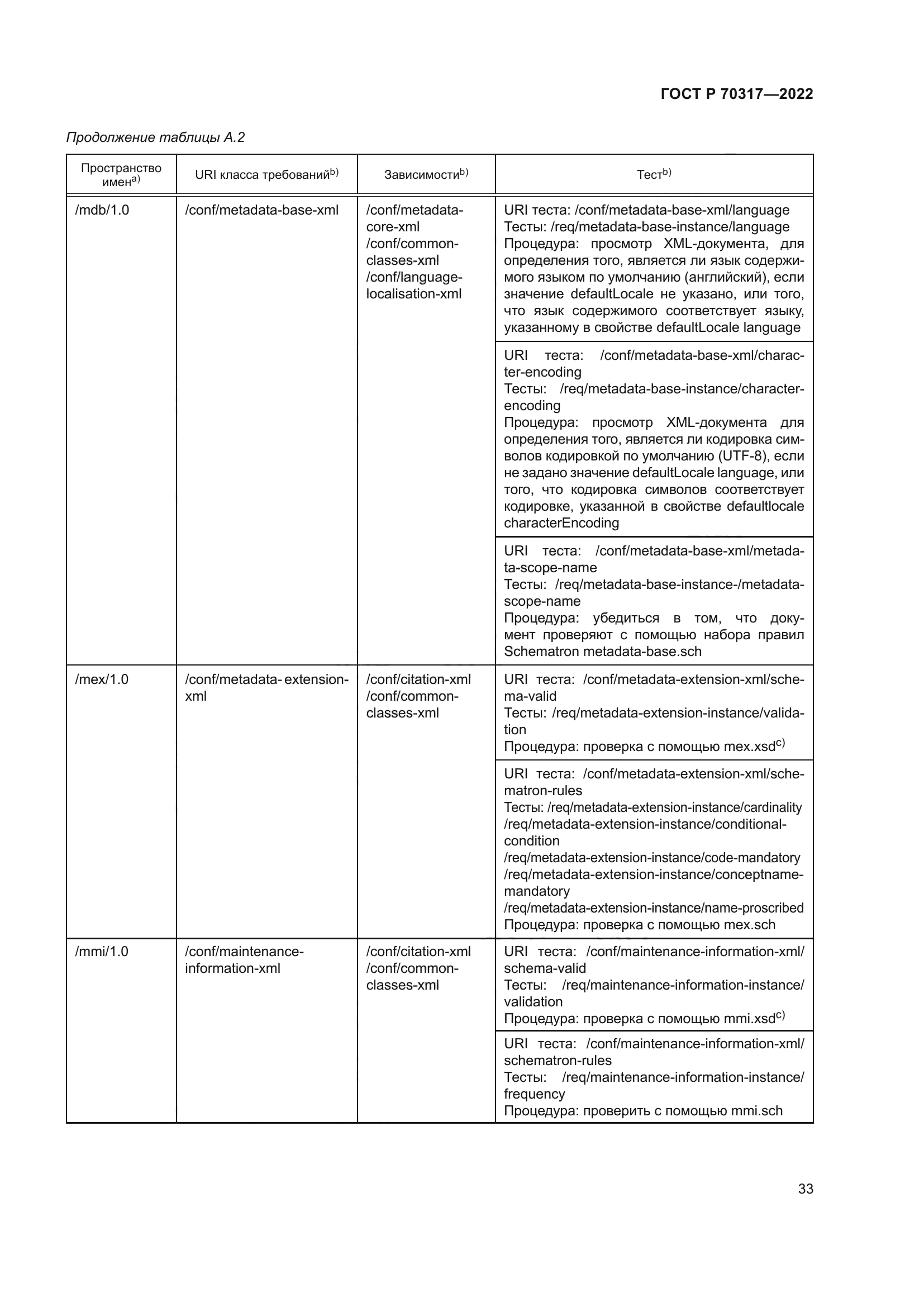 ГОСТ Р 70317-2022