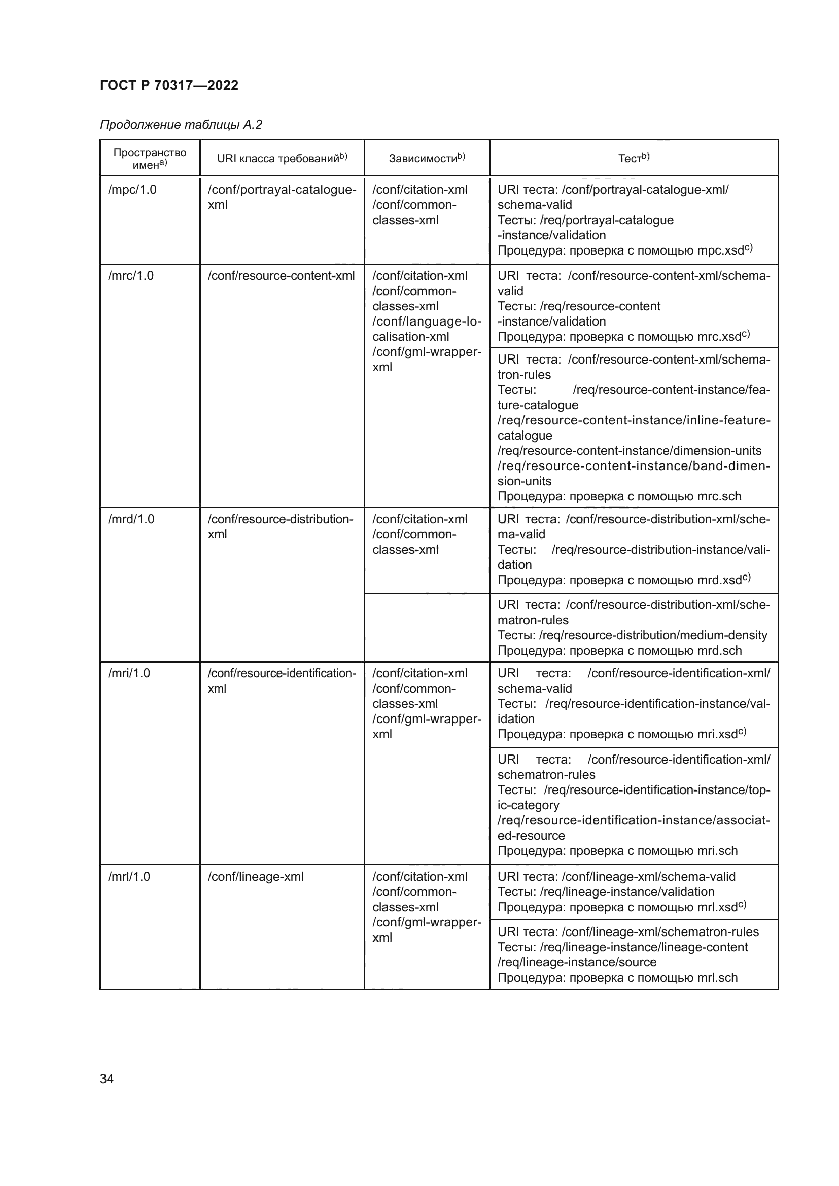 ГОСТ Р 70317-2022