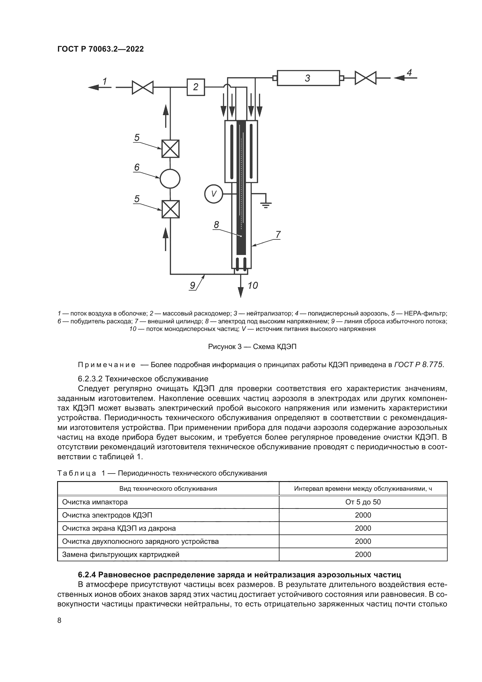 ГОСТ Р 70063.2-2022