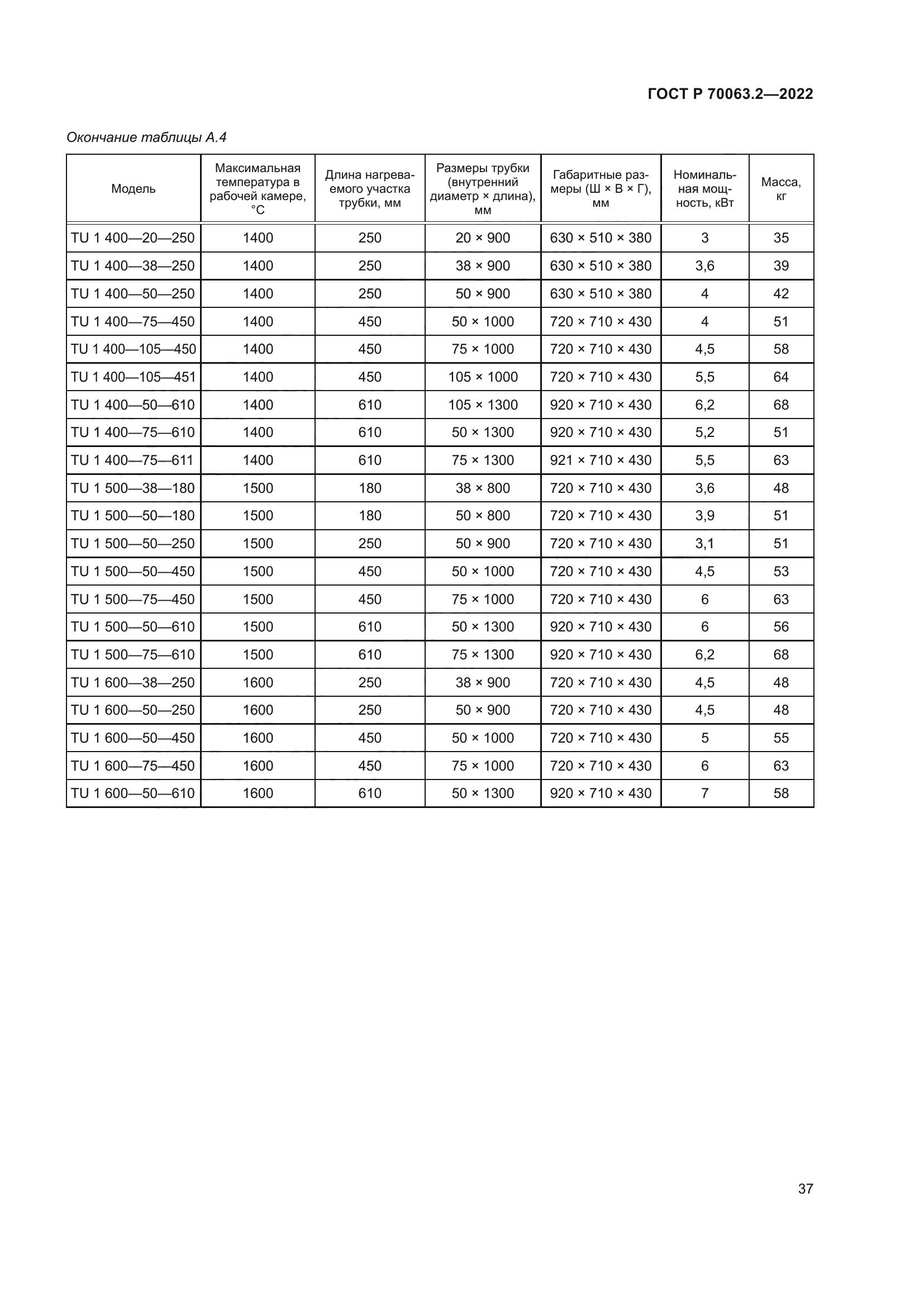 ГОСТ Р 70063.2-2022