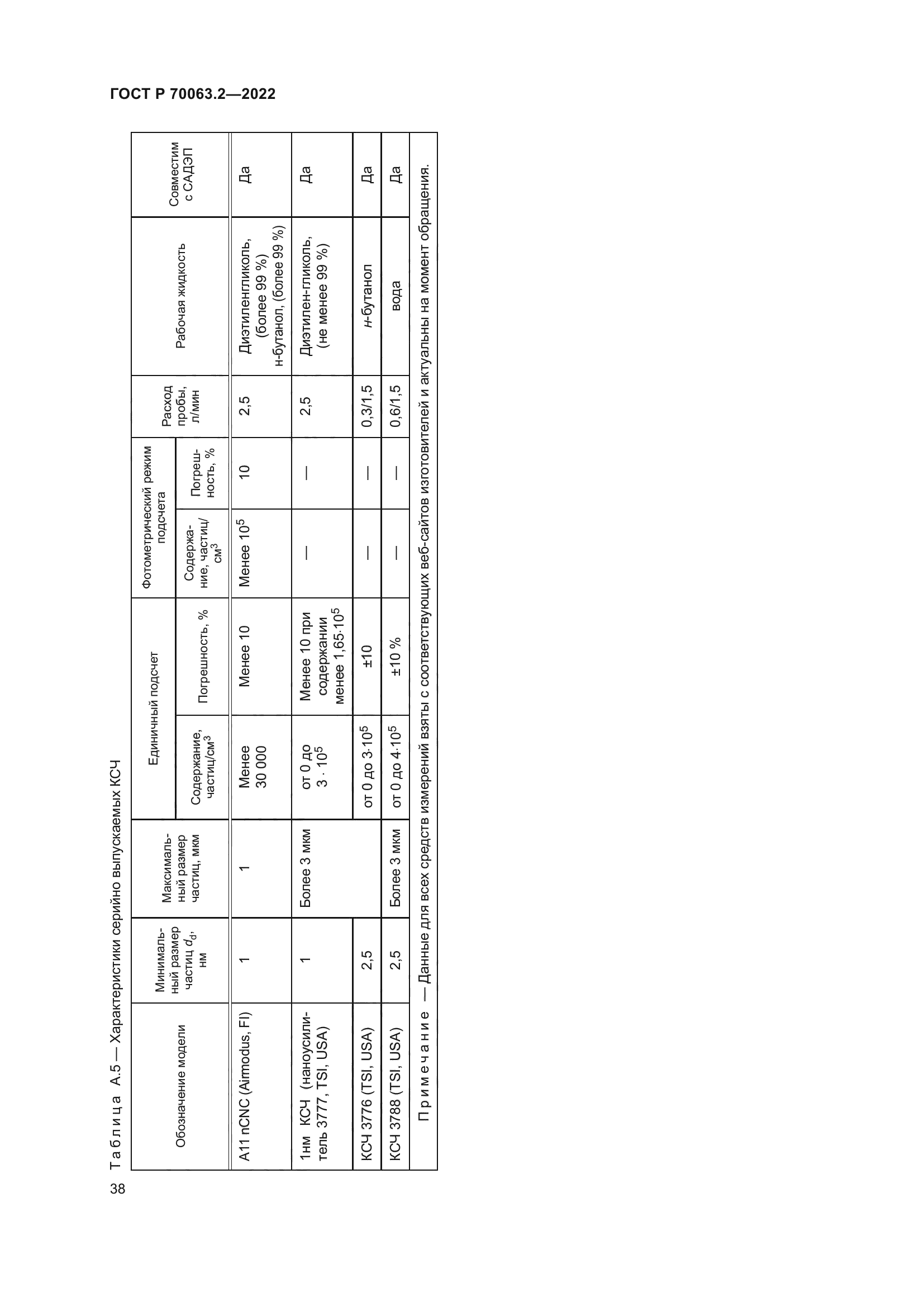 ГОСТ Р 70063.2-2022
