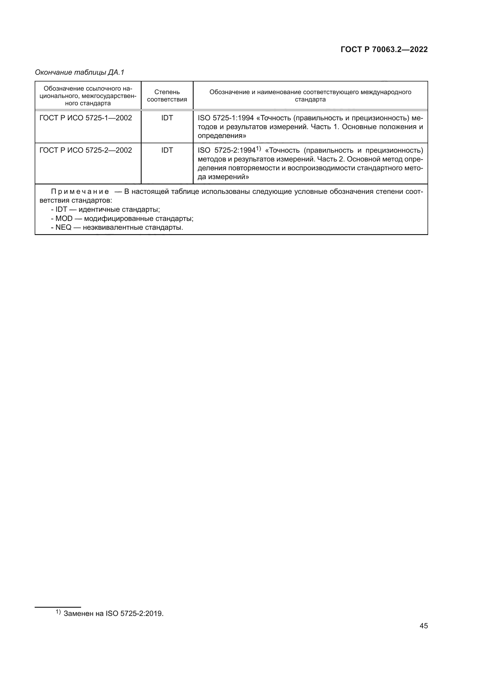 ГОСТ Р 70063.2-2022