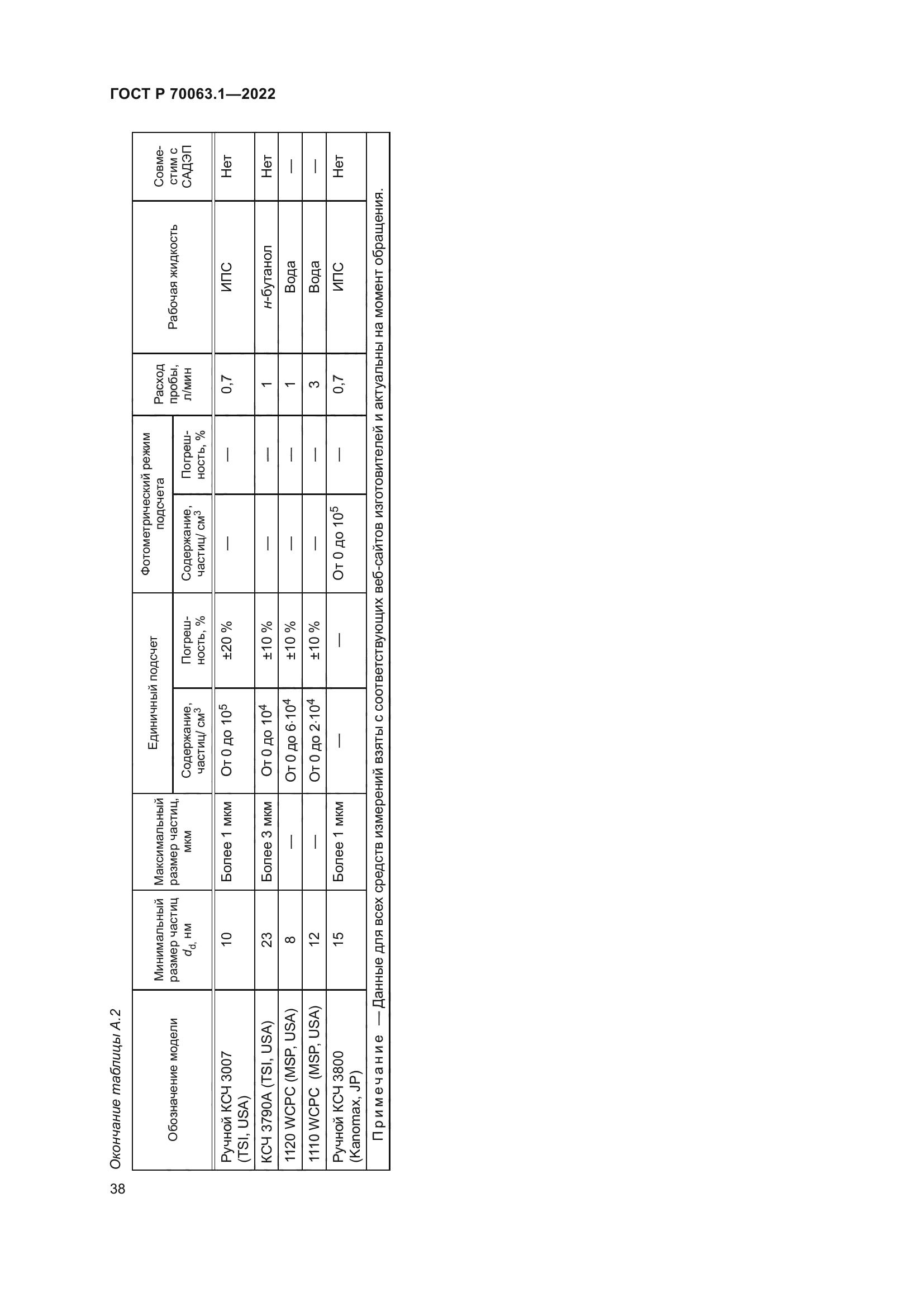 ГОСТ Р 70063.1-2022