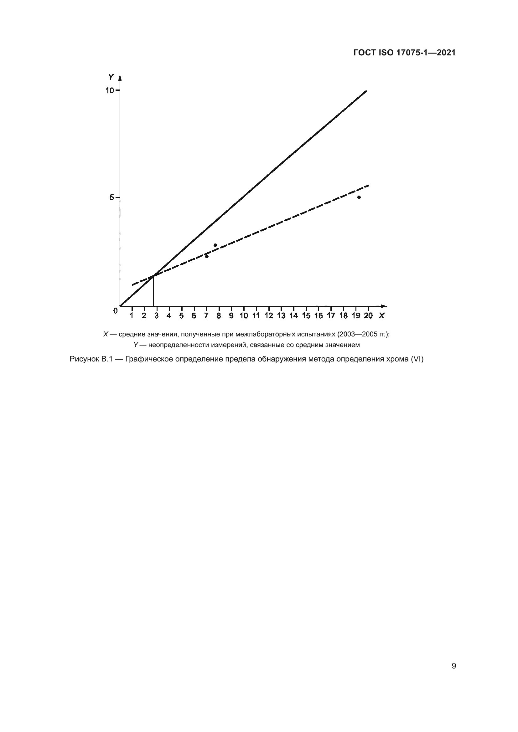 ГОСТ ISO 17075-1-2021