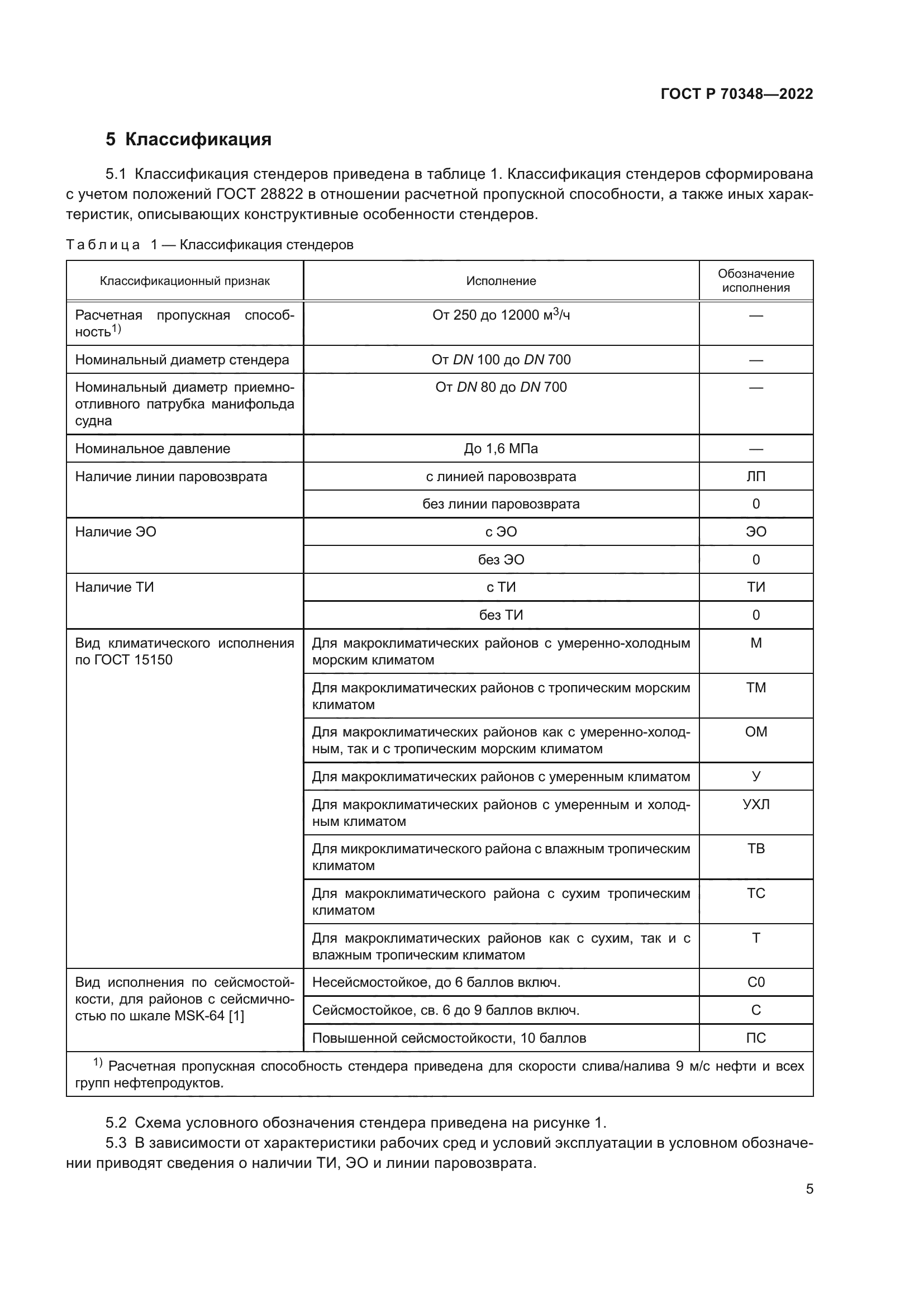 ГОСТ Р 70348-2022