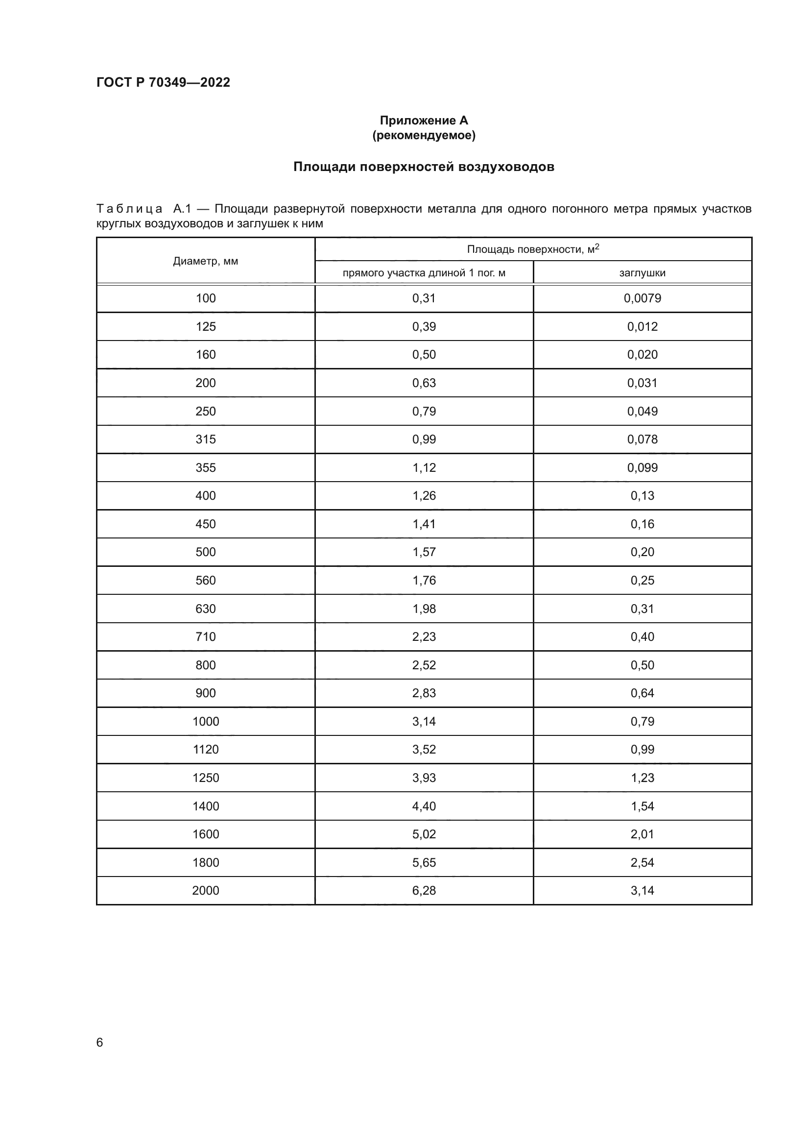 ГОСТ Р 70349-2022