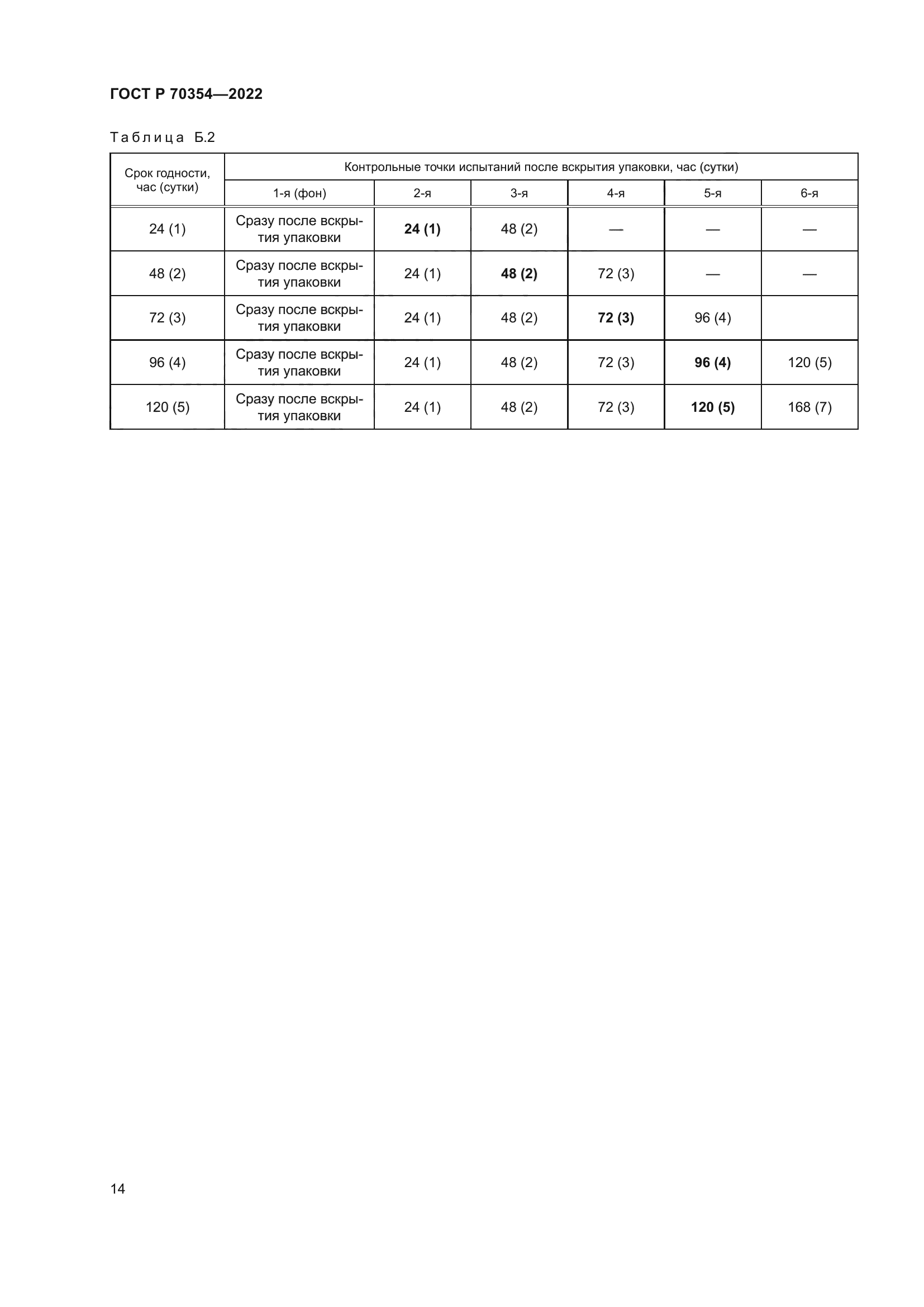 ГОСТ Р 70354-2022