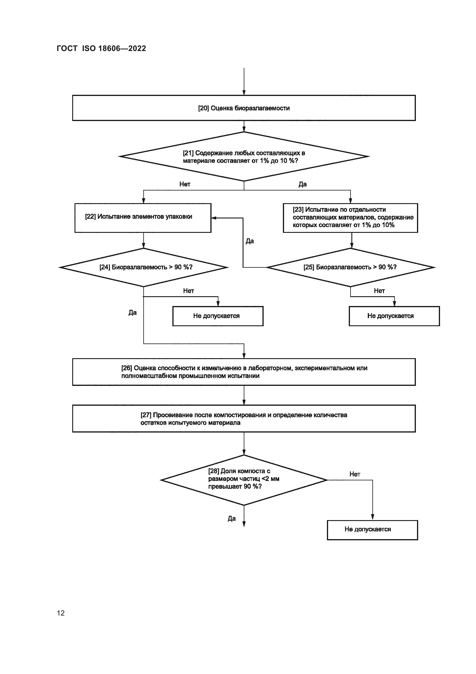ГОСТ ISO 18606-2022