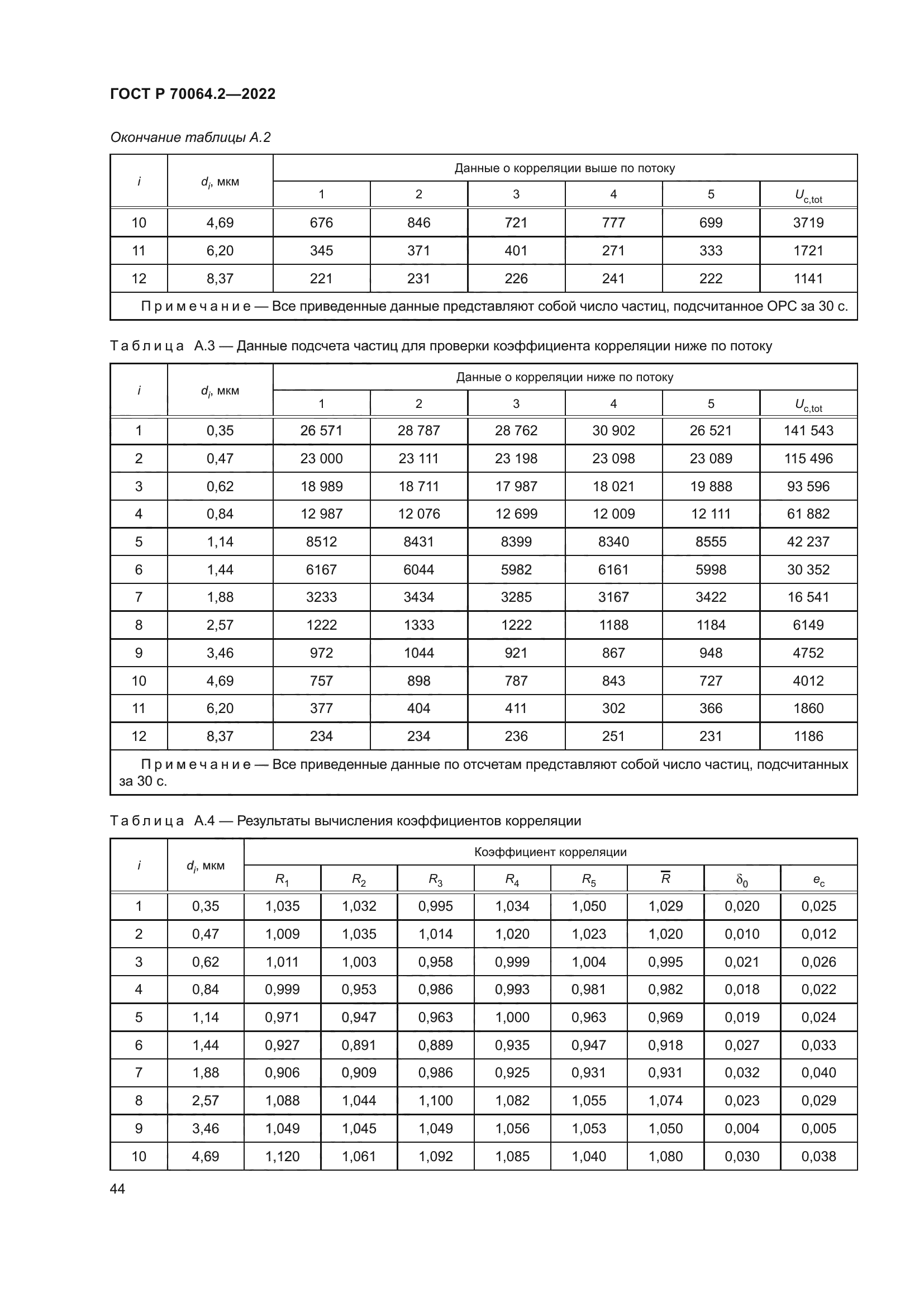ГОСТ Р 70064.2-2022