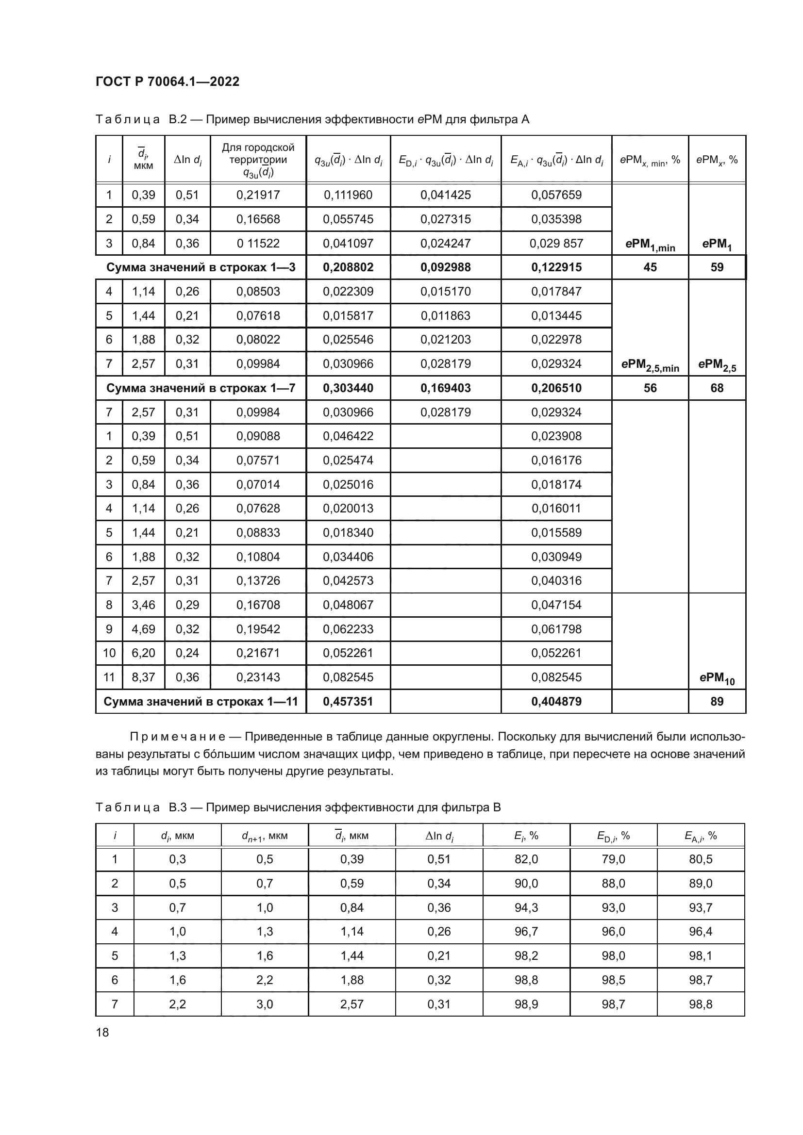 ГОСТ Р 70064.1-2022