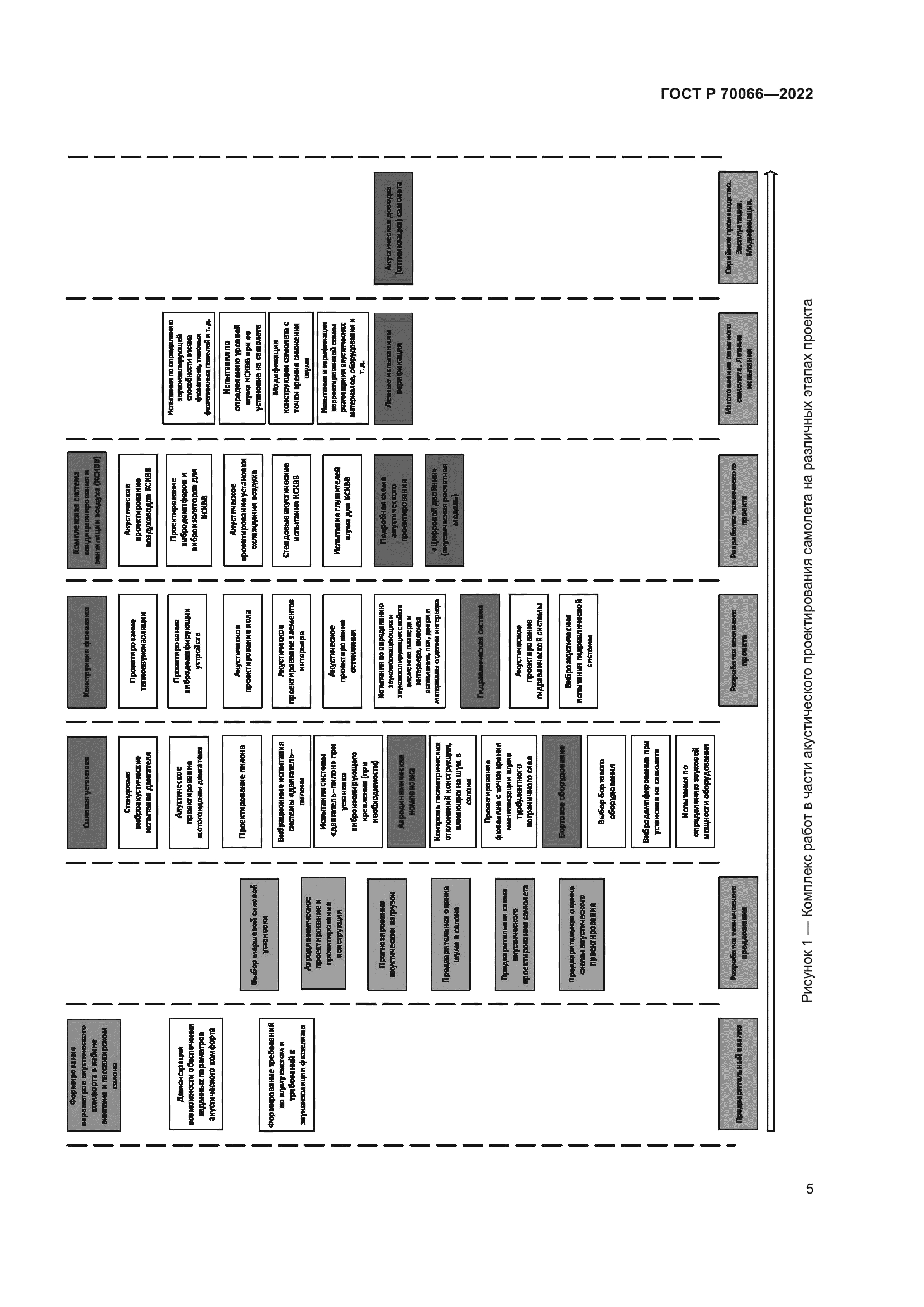 ГОСТ Р 70066-2022