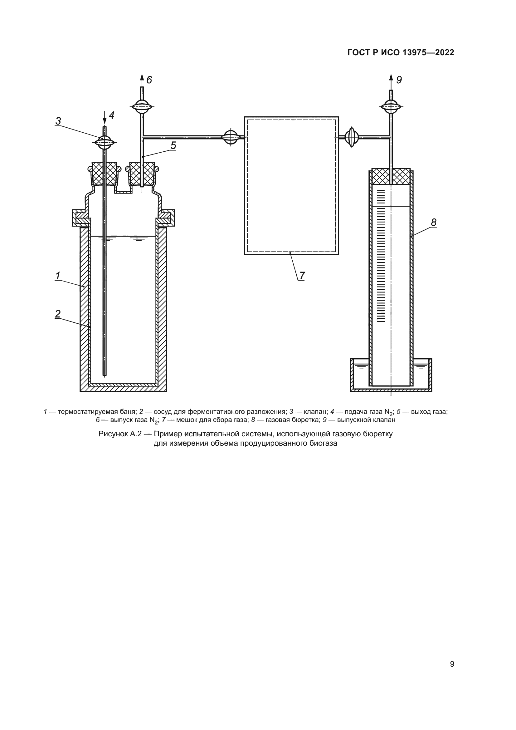 ГОСТ Р ИСО 13975-2022