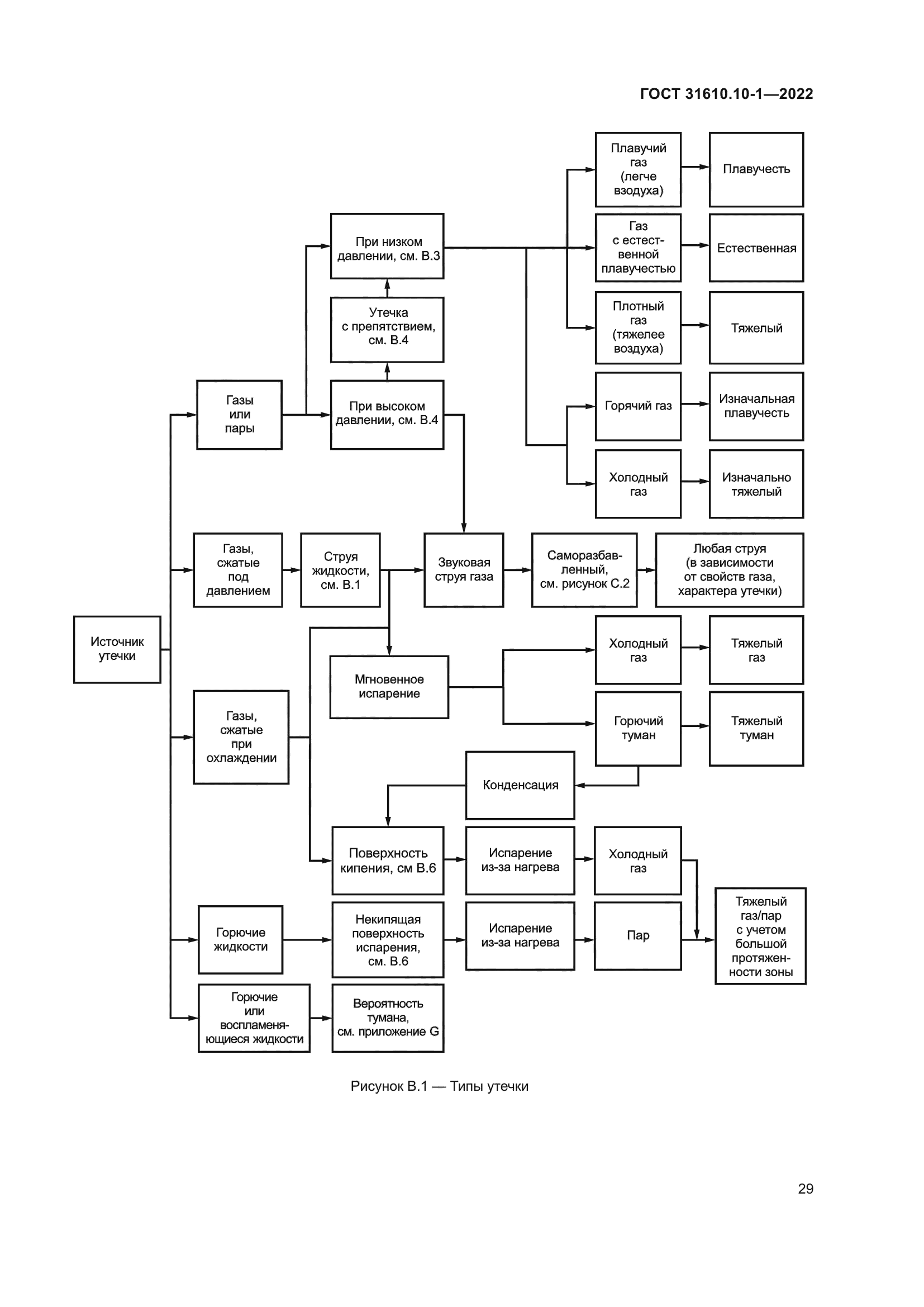 ГОСТ 31610.10-1-2022