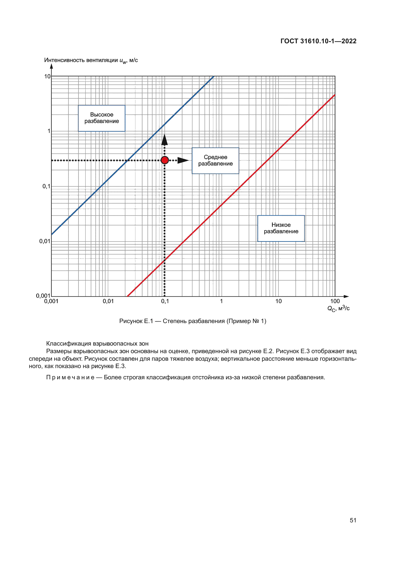 ГОСТ 31610.10-1-2022
