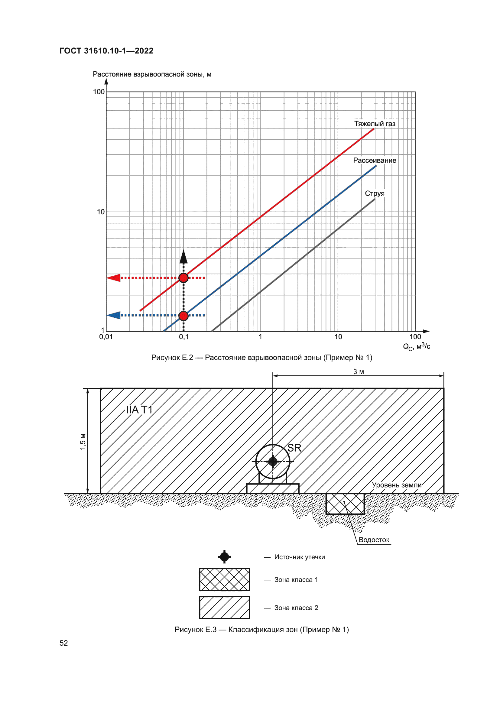 ГОСТ 31610.10-1-2022