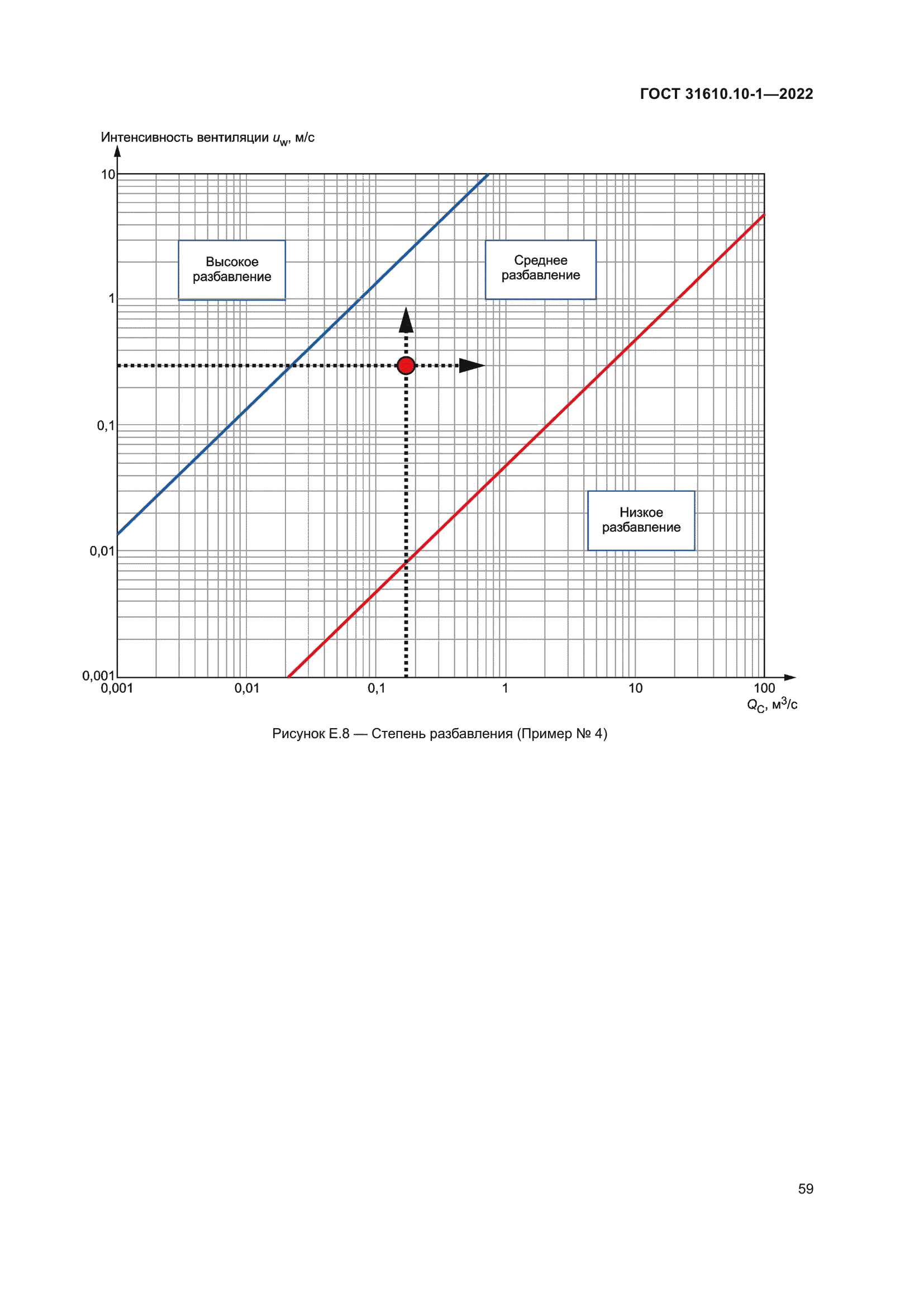 ГОСТ 31610.10-1-2022