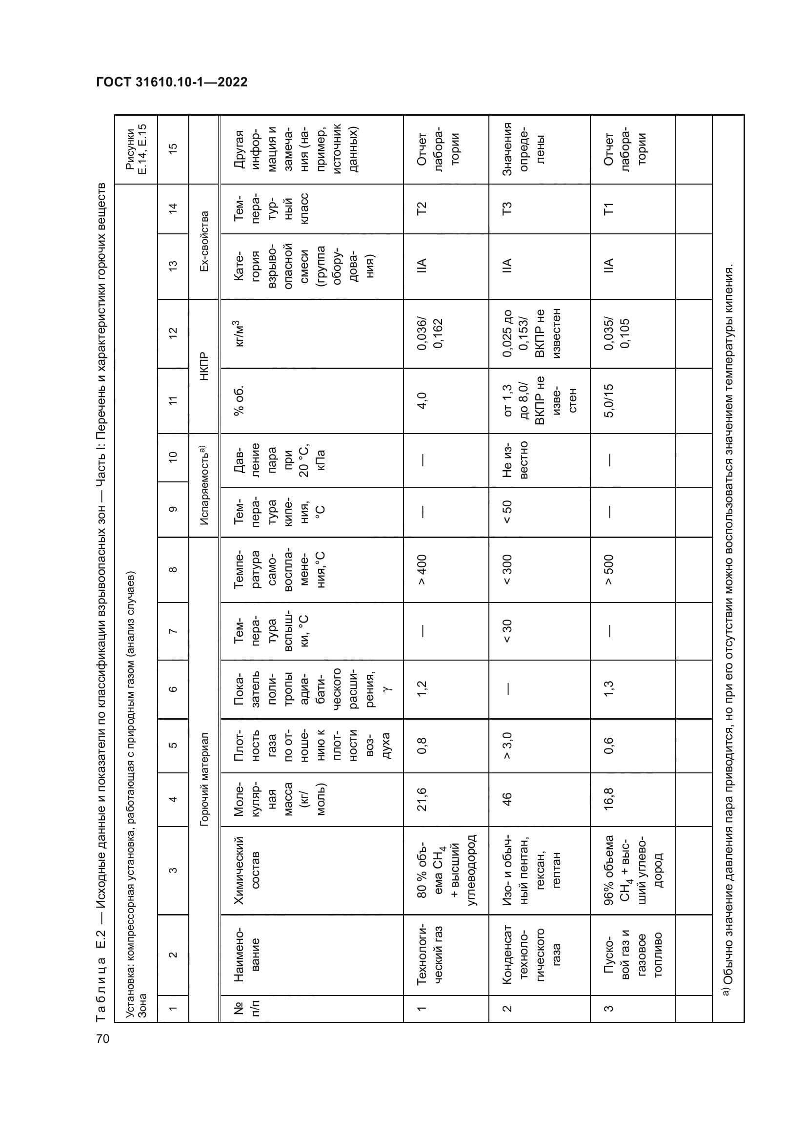 ГОСТ 31610.10-1-2022