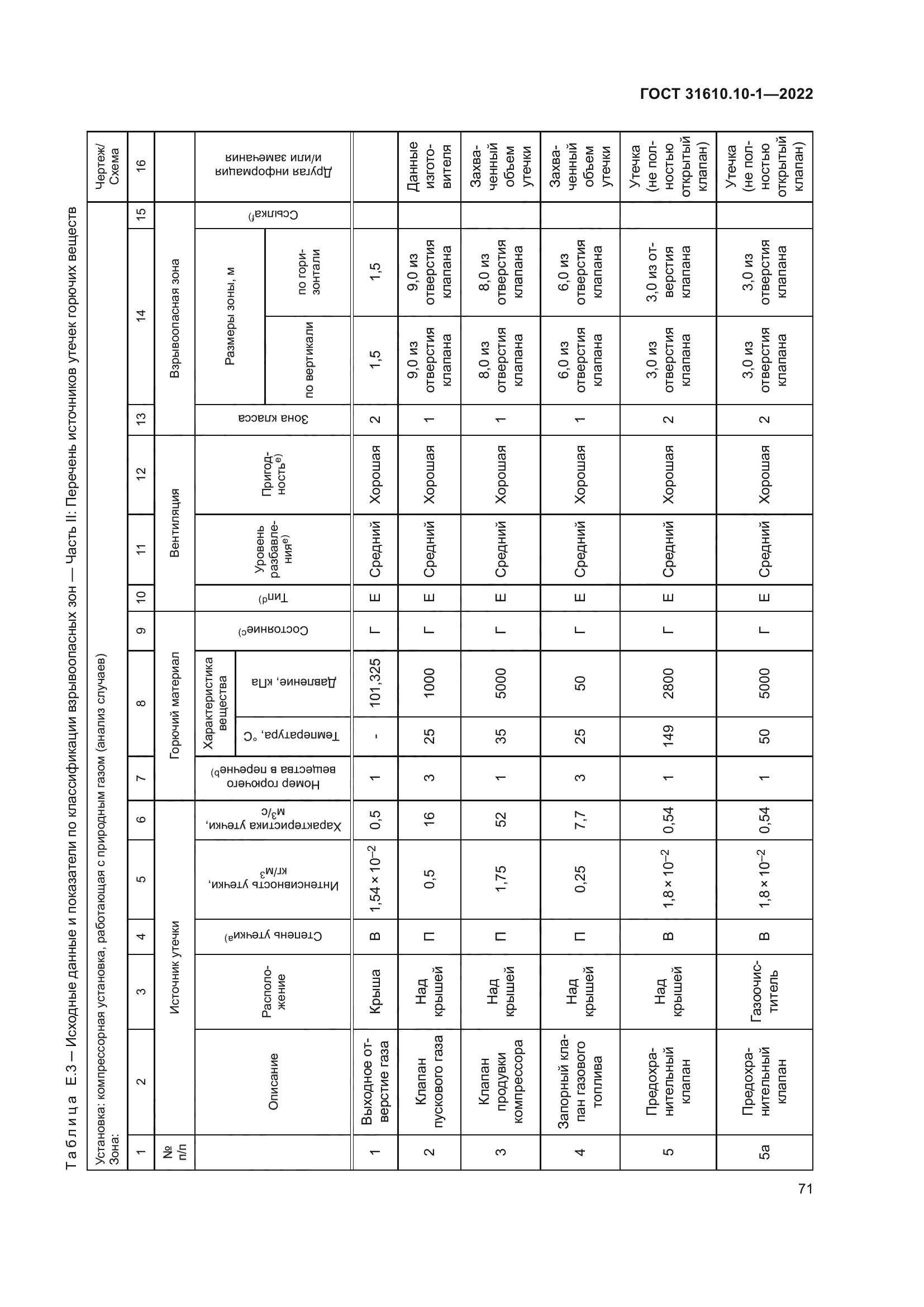 ГОСТ 31610.10-1-2022