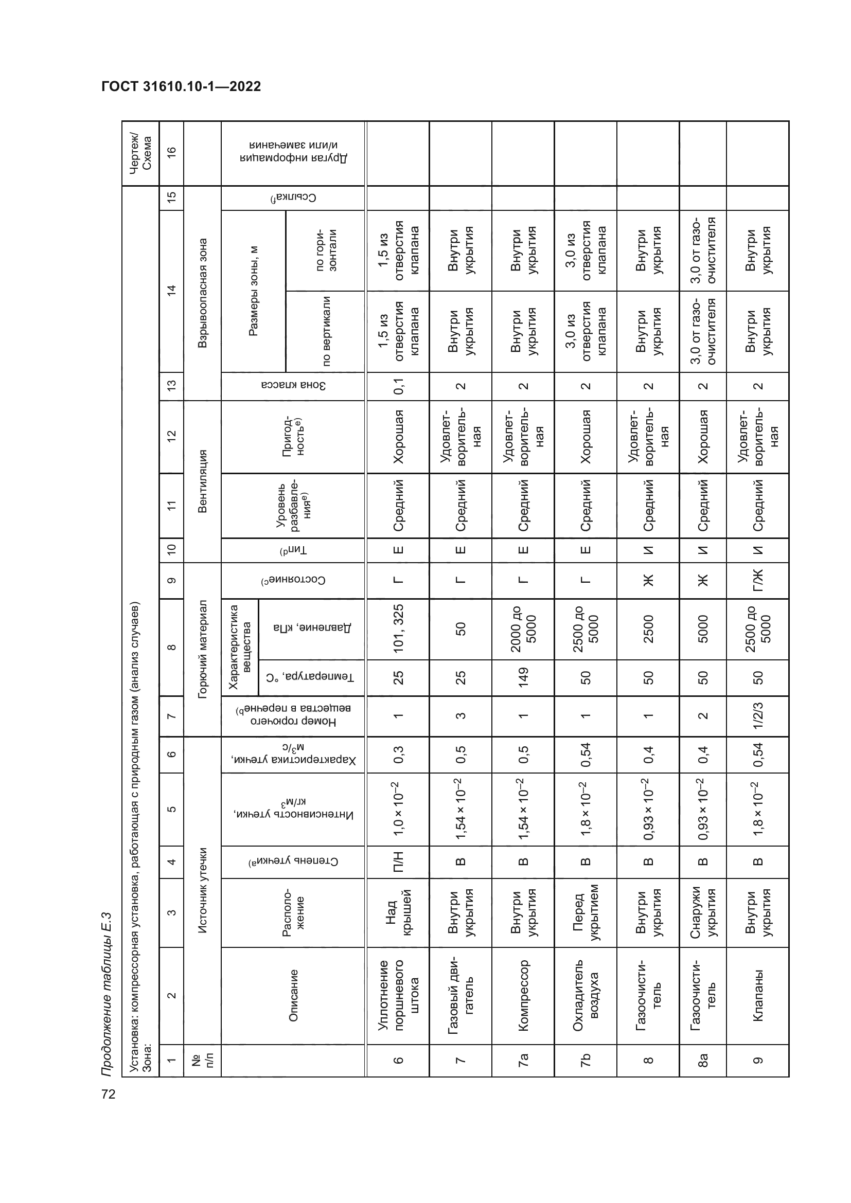 ГОСТ 31610.10-1-2022