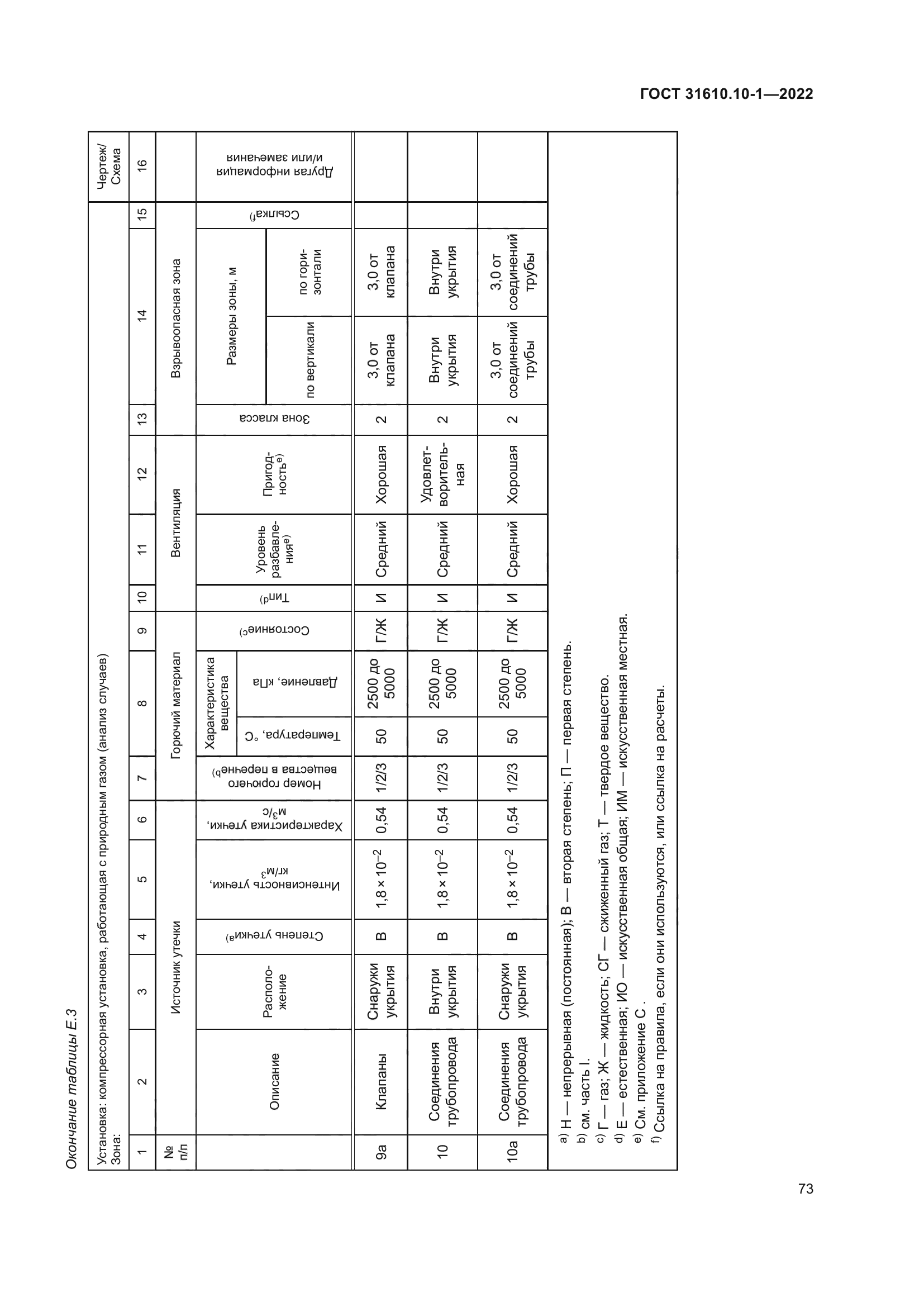 ГОСТ 31610.10-1-2022