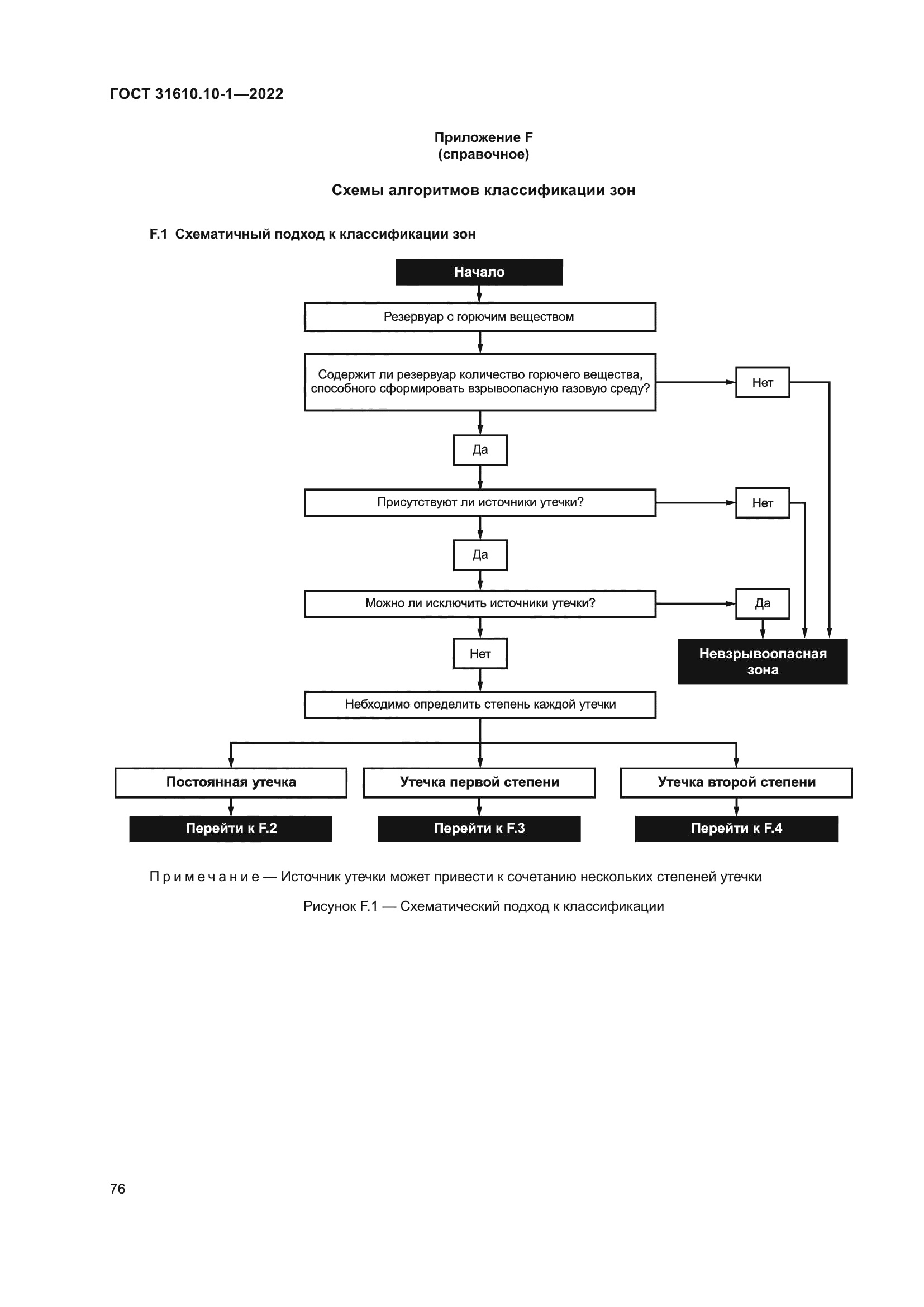 ГОСТ 31610.10-1-2022