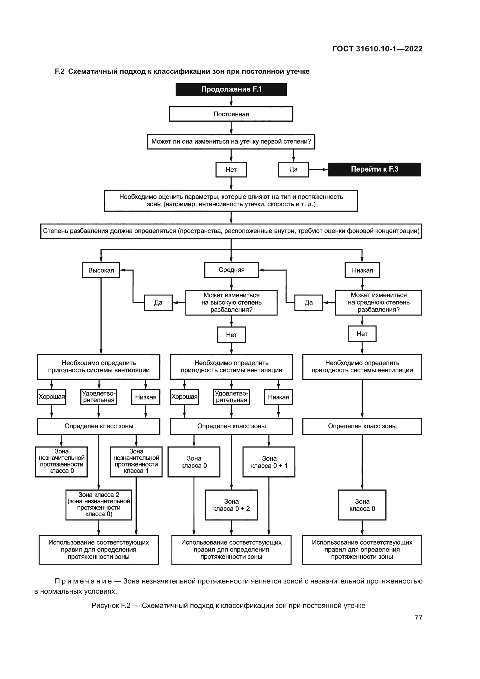 ГОСТ 31610.10-1-2022
