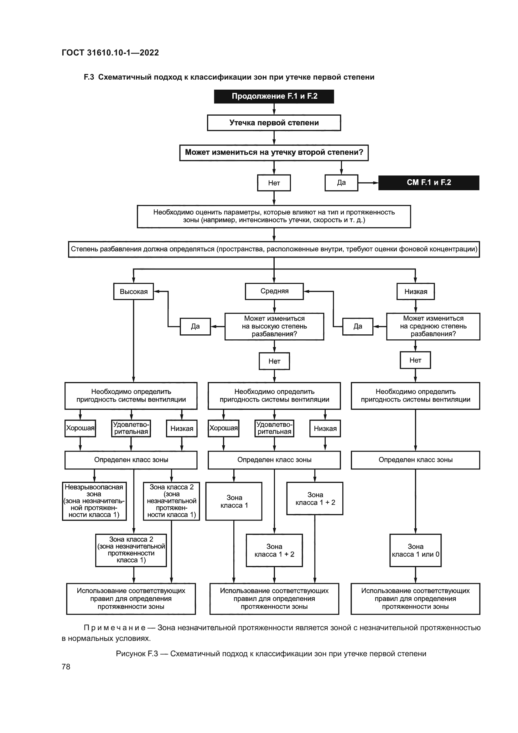 ГОСТ 31610.10-1-2022