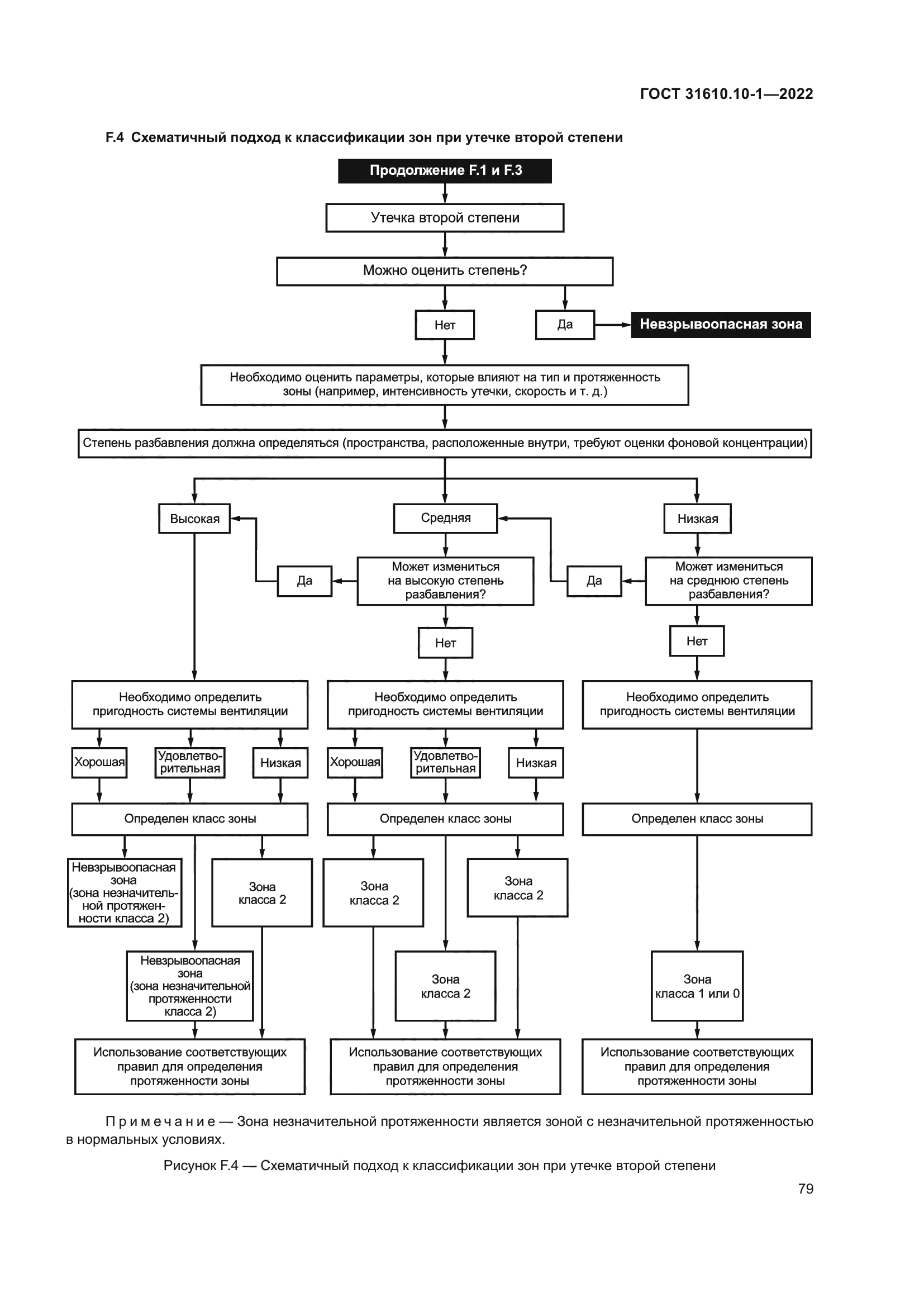 ГОСТ 31610.10-1-2022