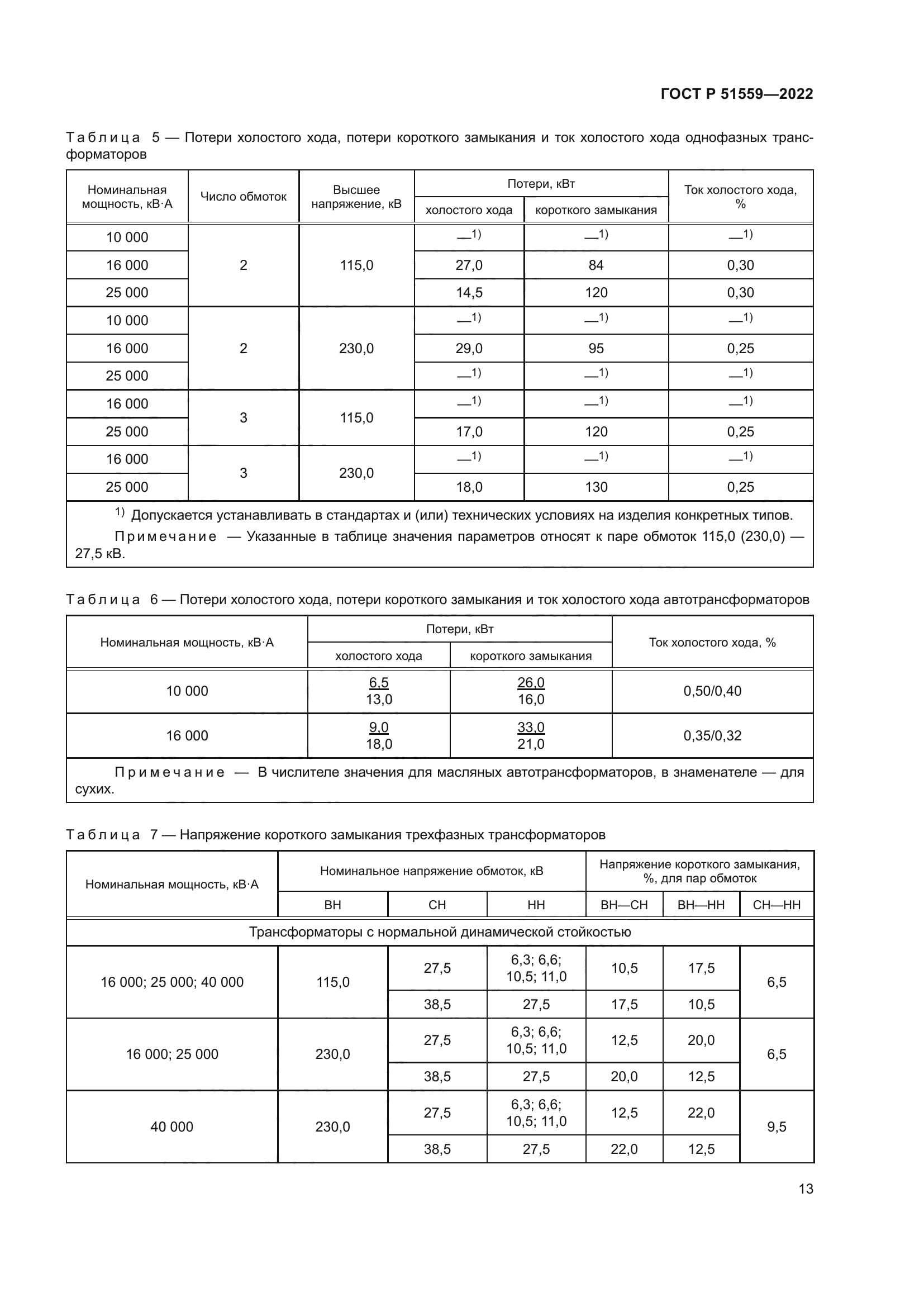 ГОСТ Р 51559-2022