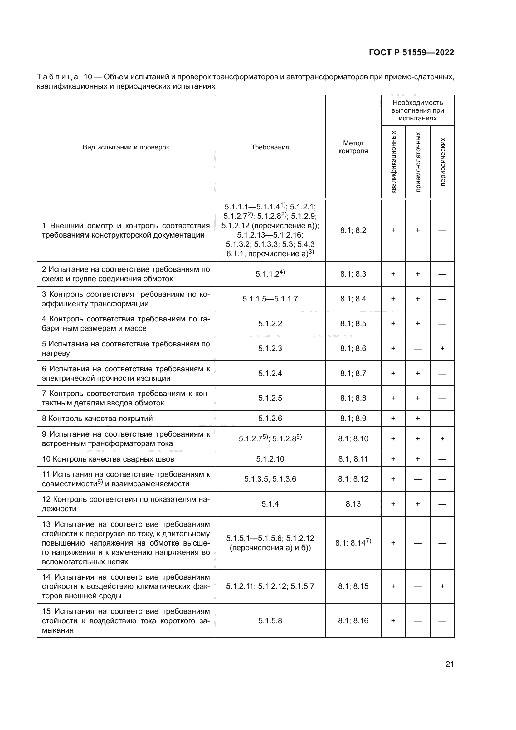 ГОСТ Р 51559-2022
