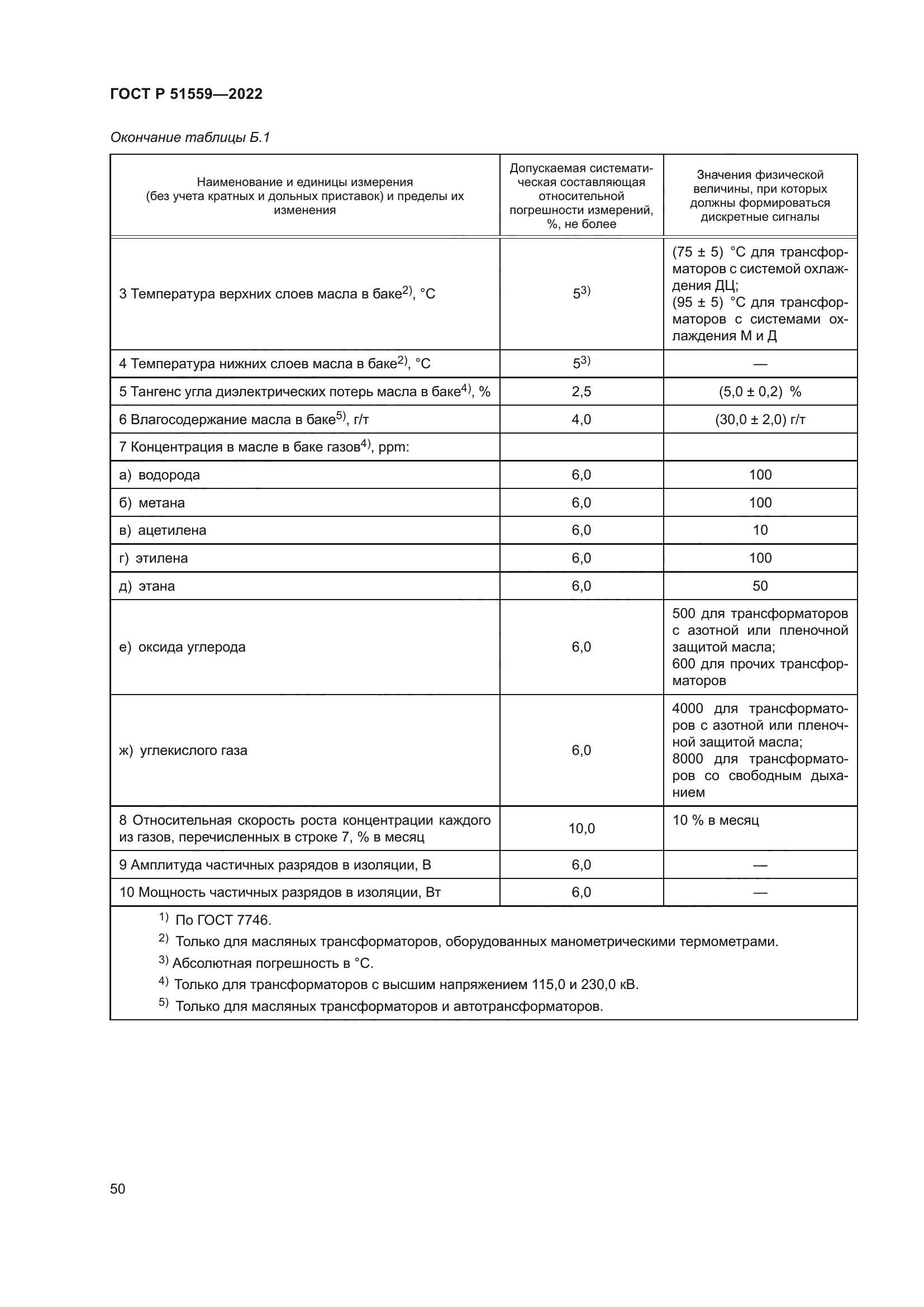 ГОСТ Р 51559-2022