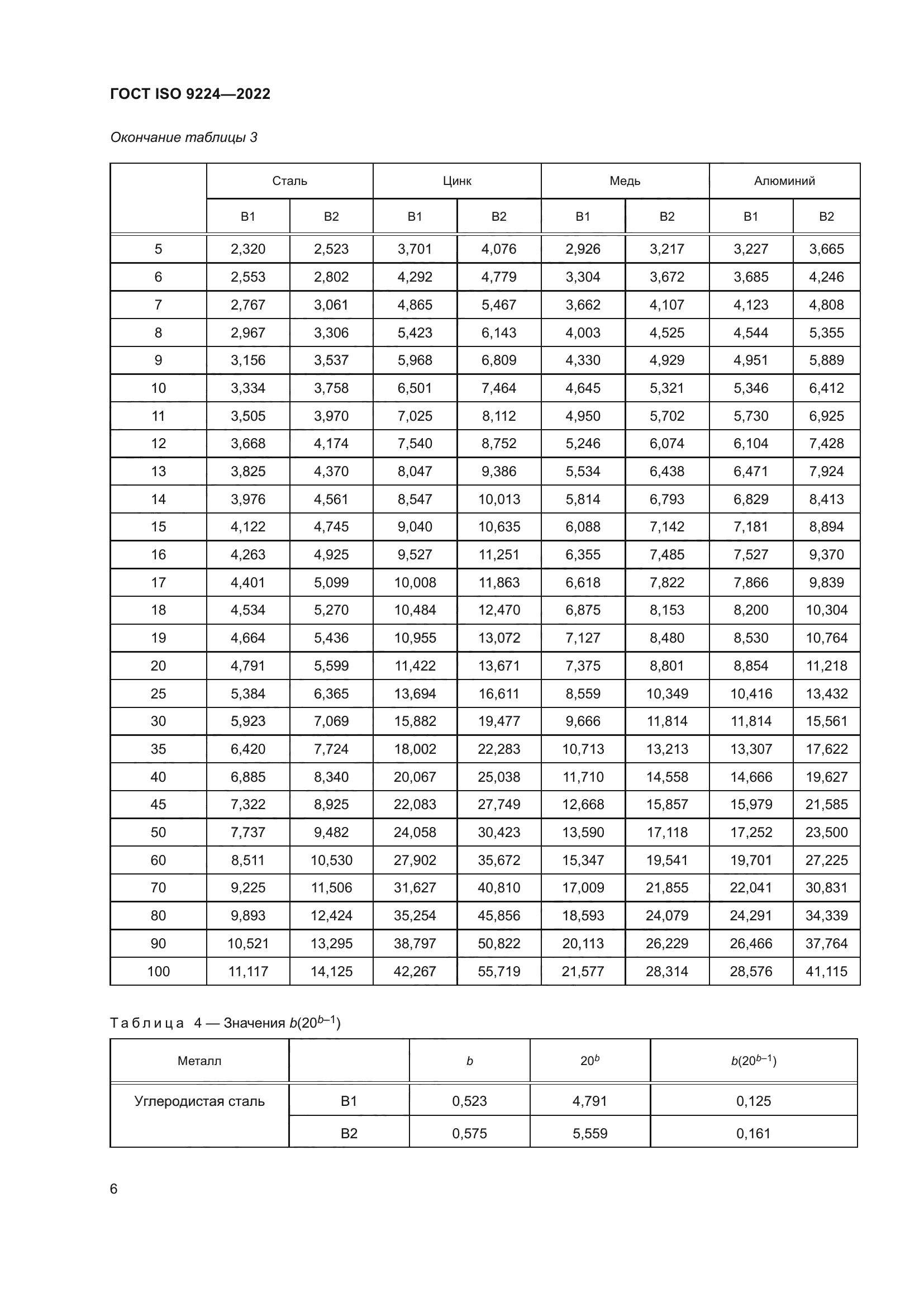 ГОСТ ISO 9224-2022