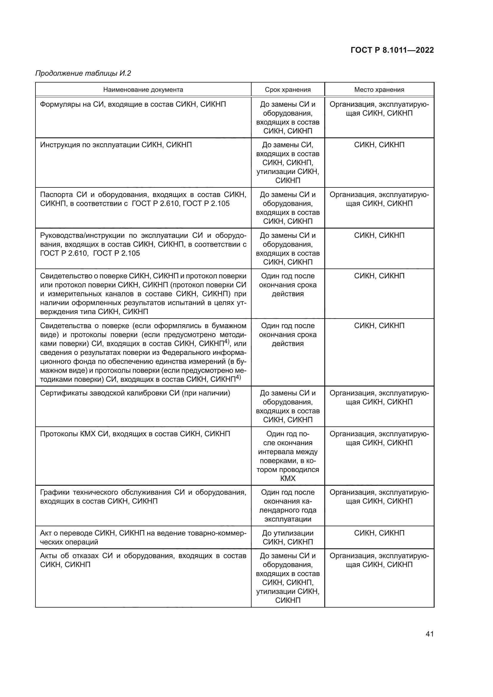 ГОСТ Р 8.1011-2022