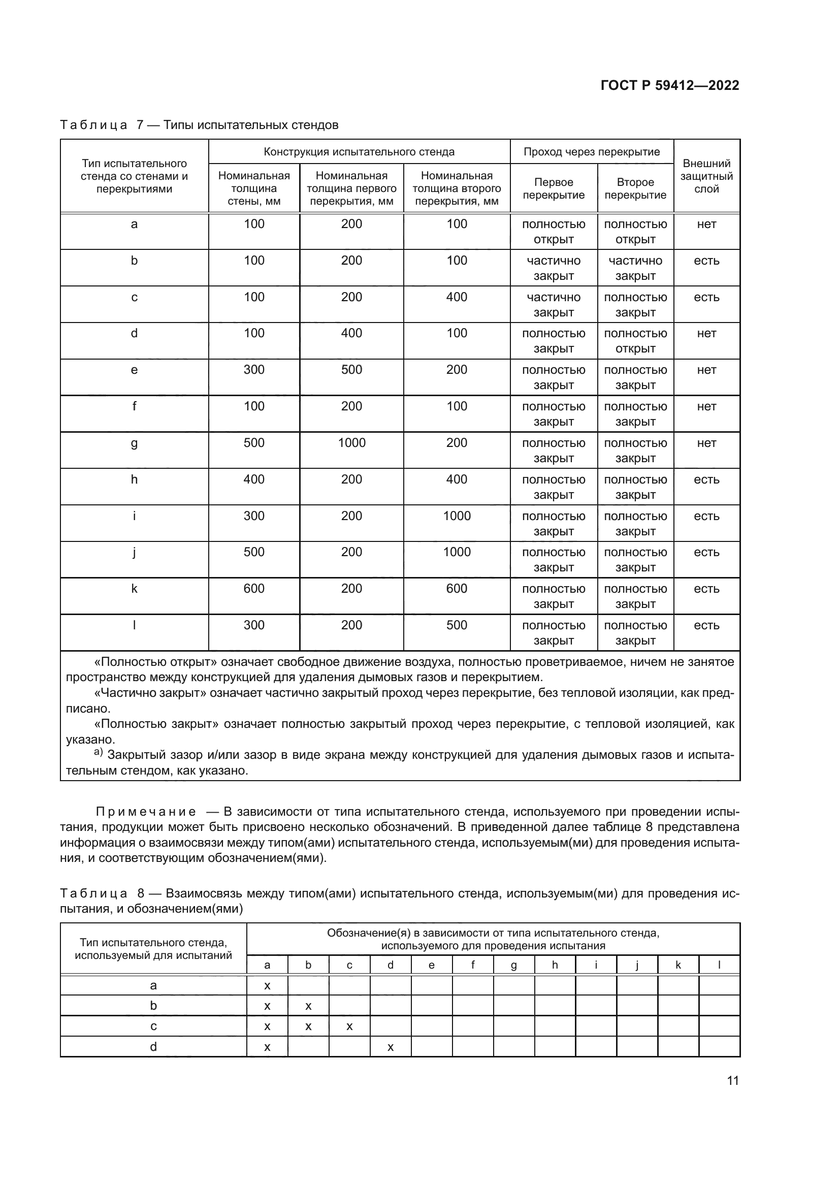 ГОСТ Р 59412-2022